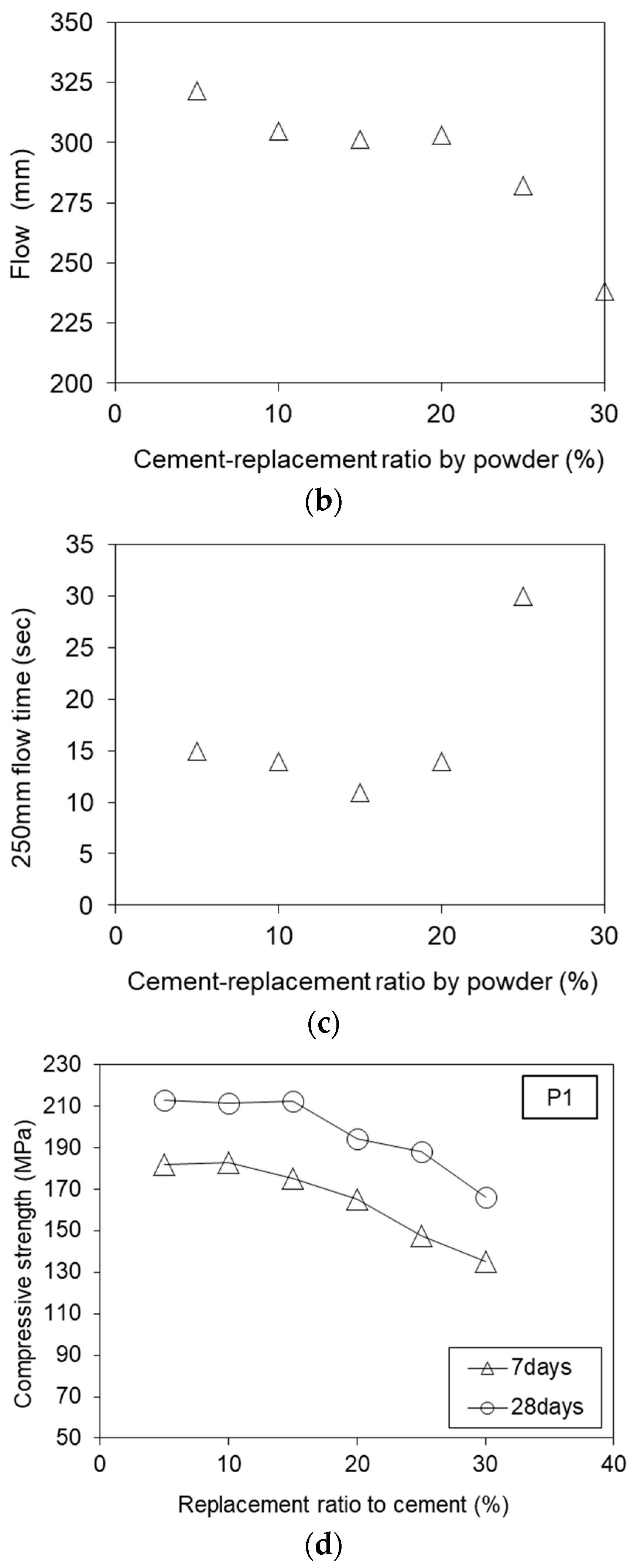 Buildings 12 00740 g017 Buildings 12 00740 g017