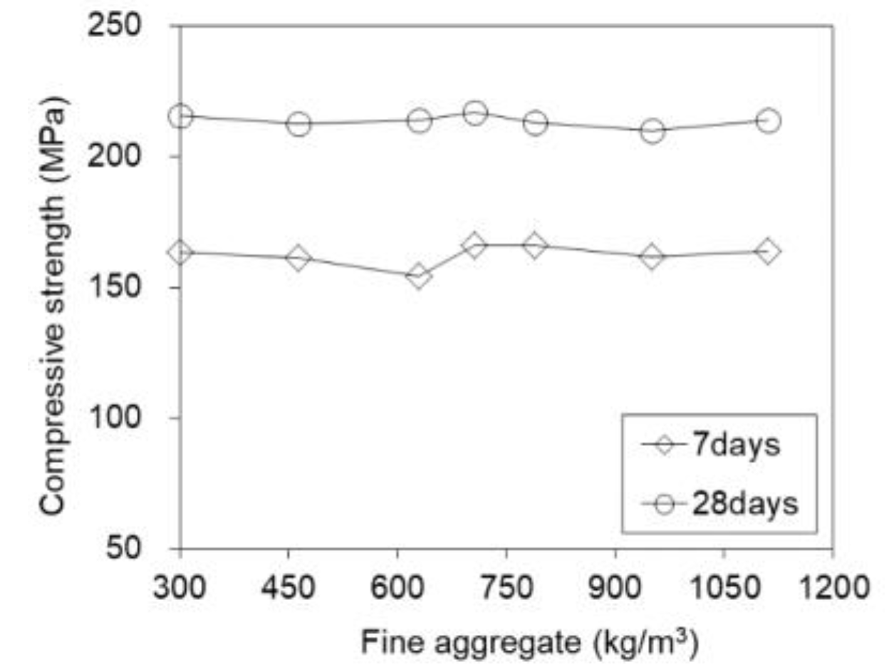 Buildings 12 00740 g023 Buildings 12 00740 g023