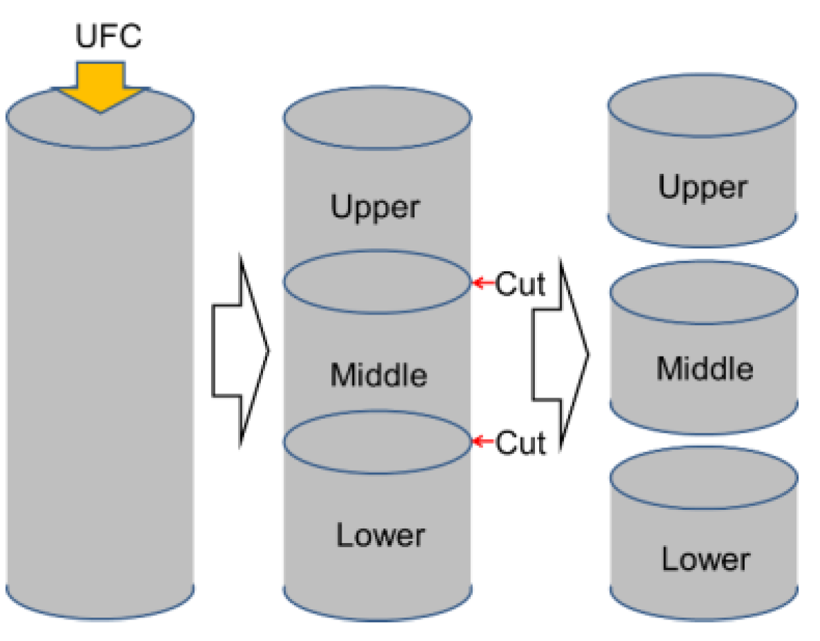 Buildings 12 00740 g025 Buildings 12 00740 g025