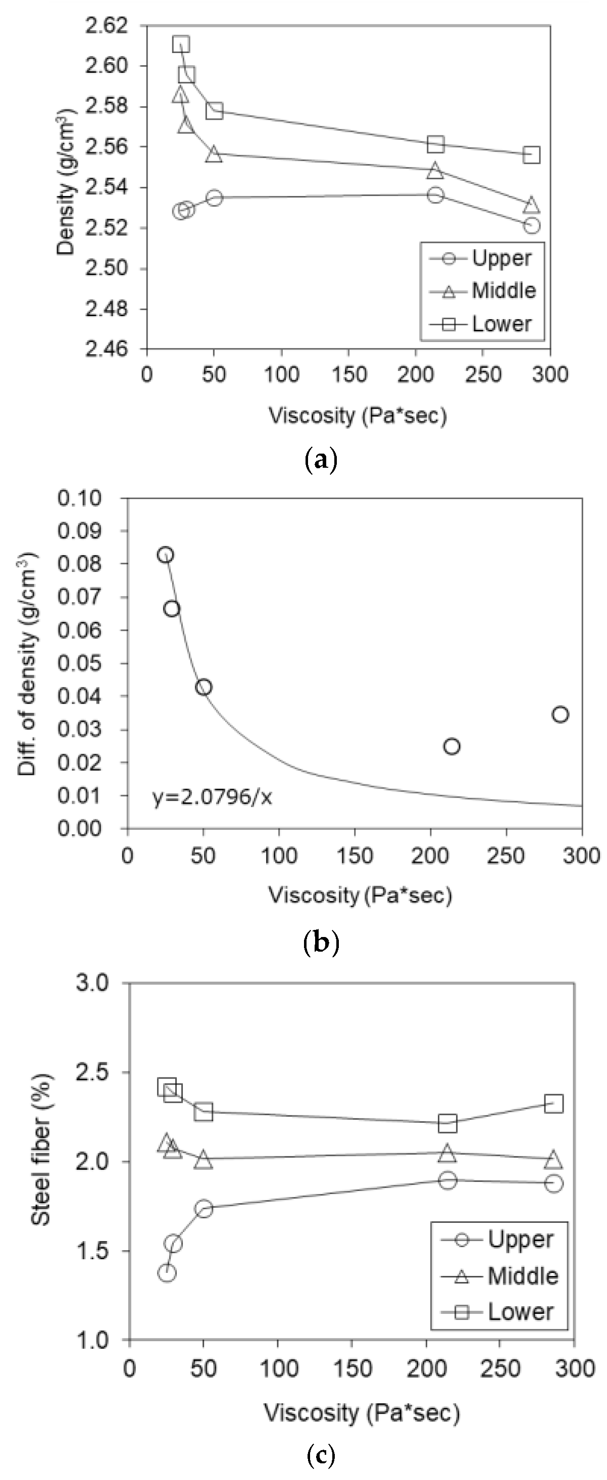 Buildings 12 00740 g026 Buildings 12 00740 g026