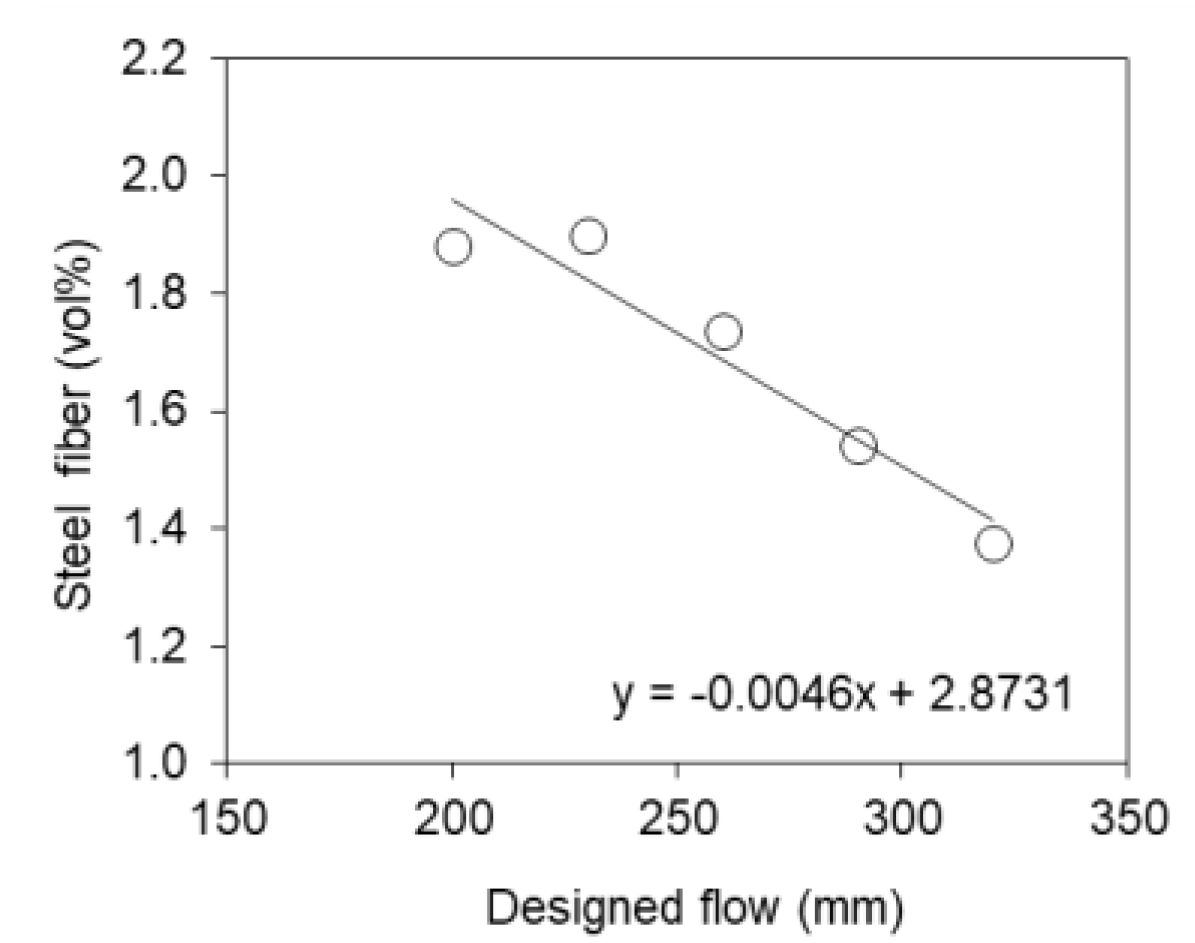 Buildings 12 00740 g028 Buildings 12 00740 g028