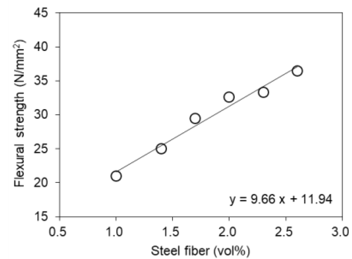 Buildings 12 00740 g029 Buildings 12 00740 g029