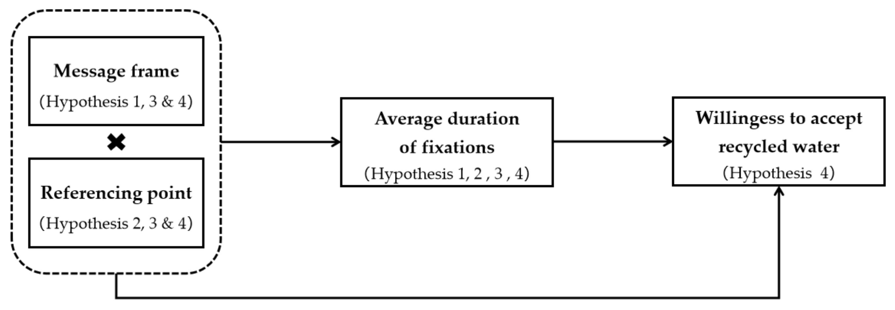 Buildings 12 00741 g001 550