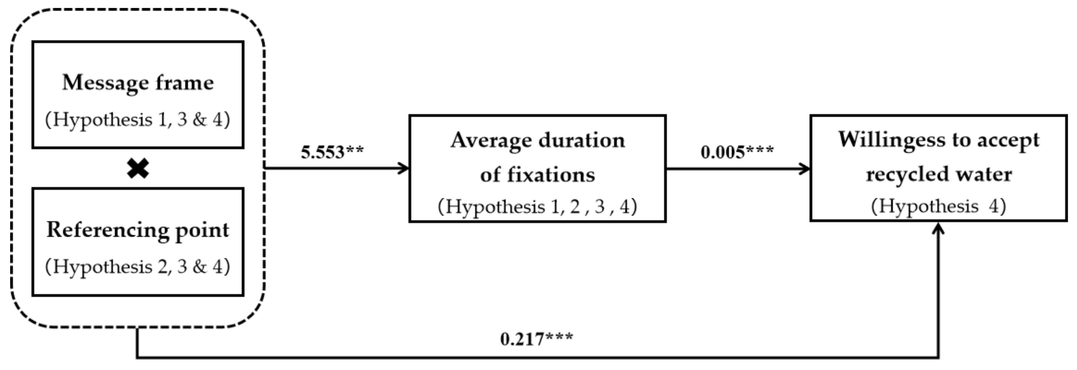 Buildings 12 00741 g007 550