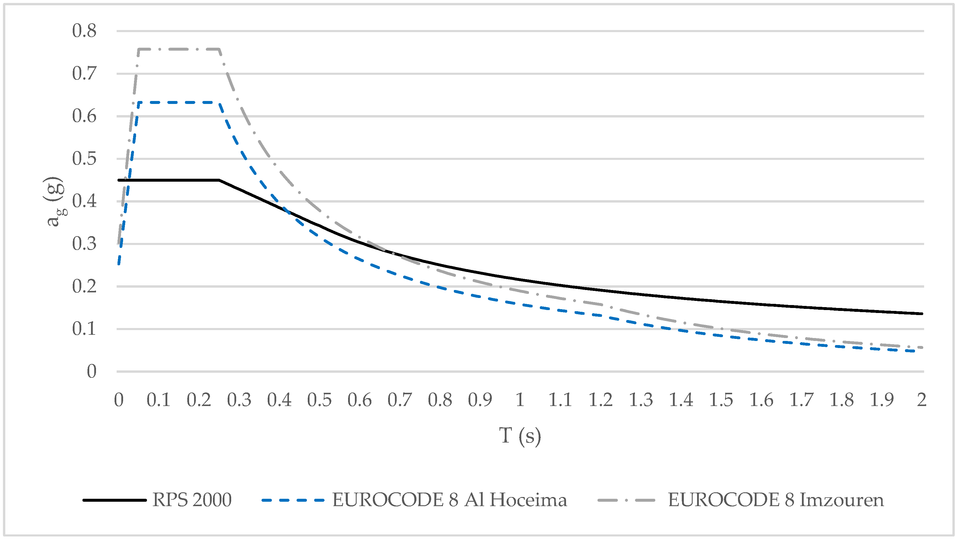 Buildings 12 00742 g003