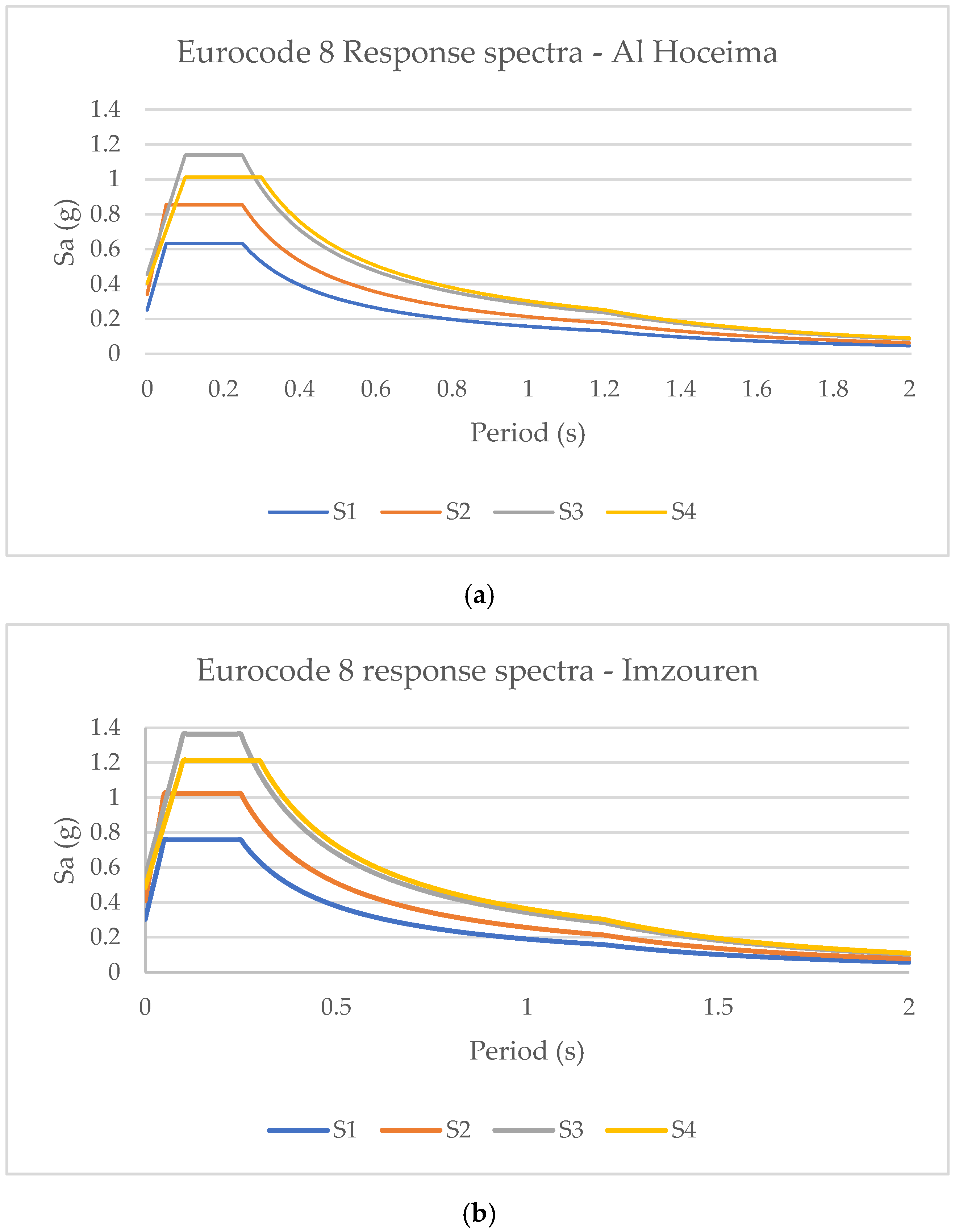 Buildings 12 00742 g006a