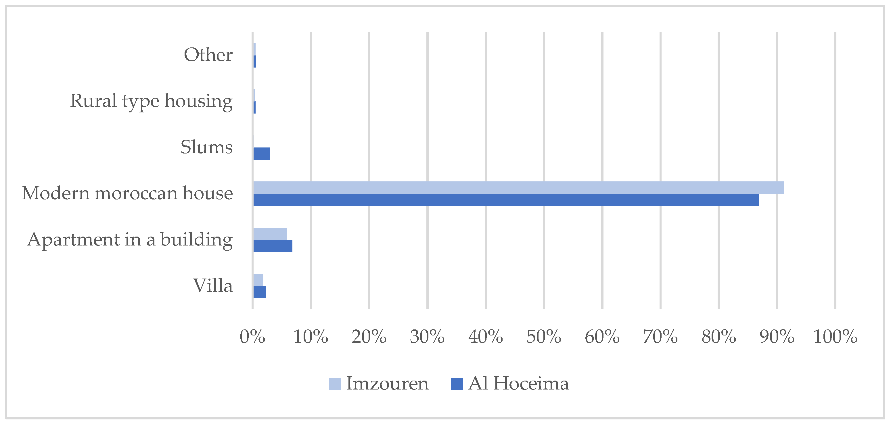 Buildings 12 00742 g007