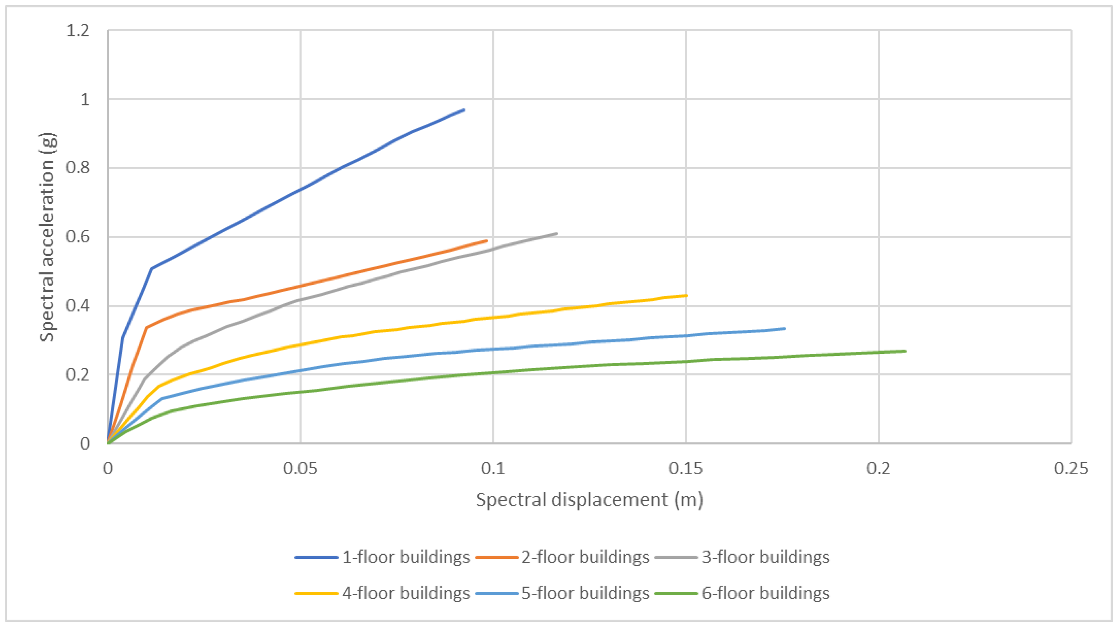 Buildings 12 00742 g012