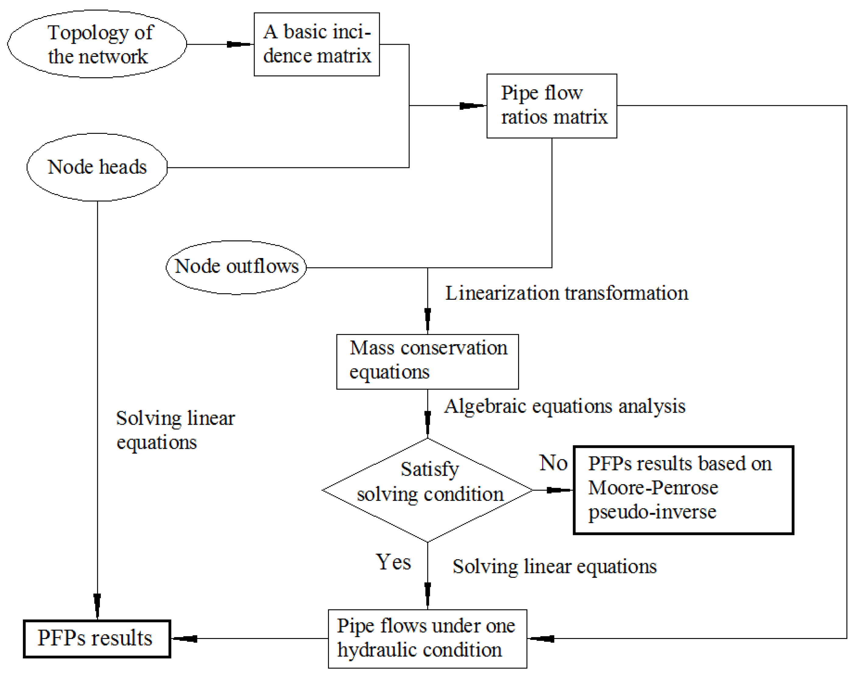 Buildings 12 00743 g001 550