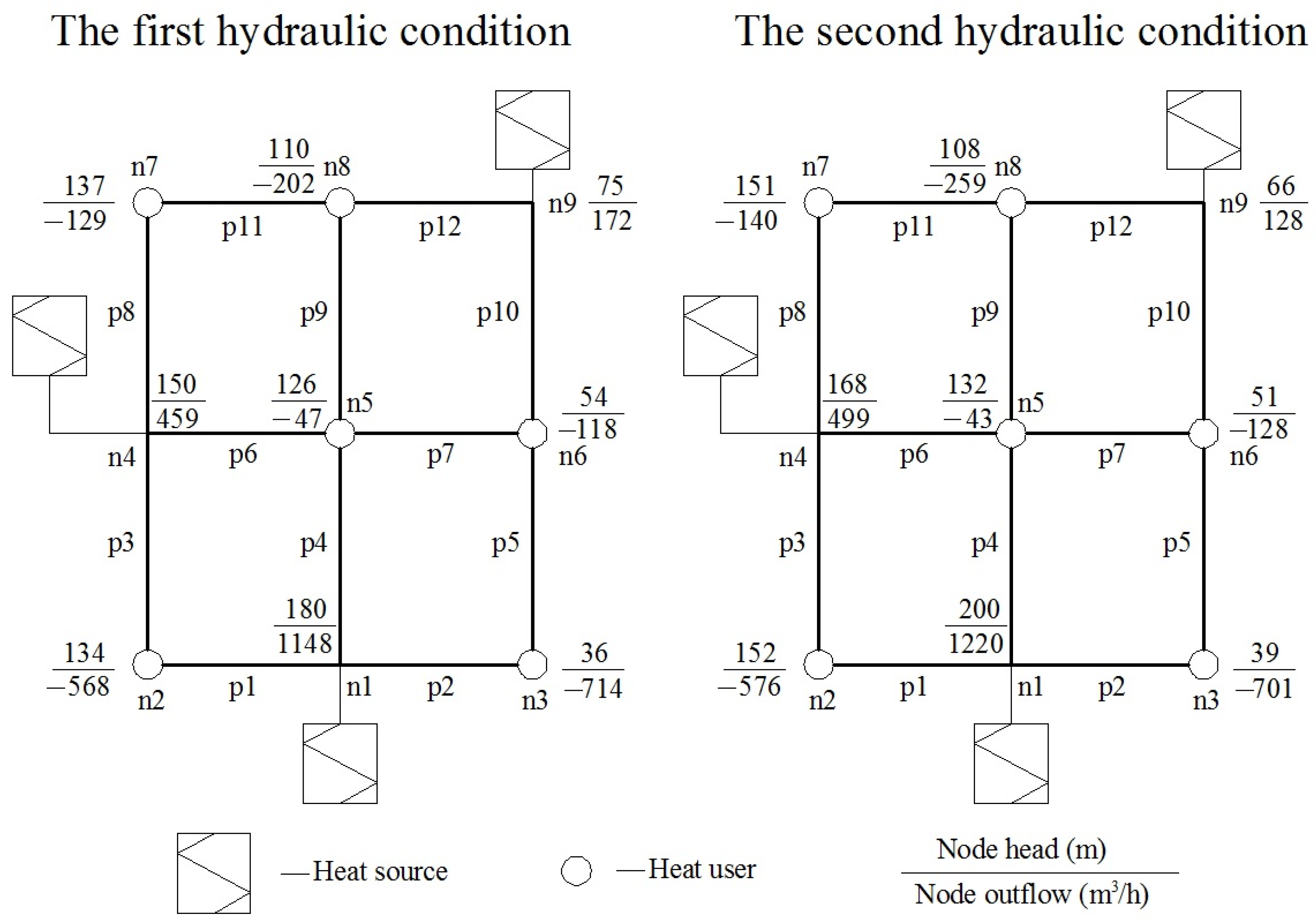 Buildings 12 00743 g002 550