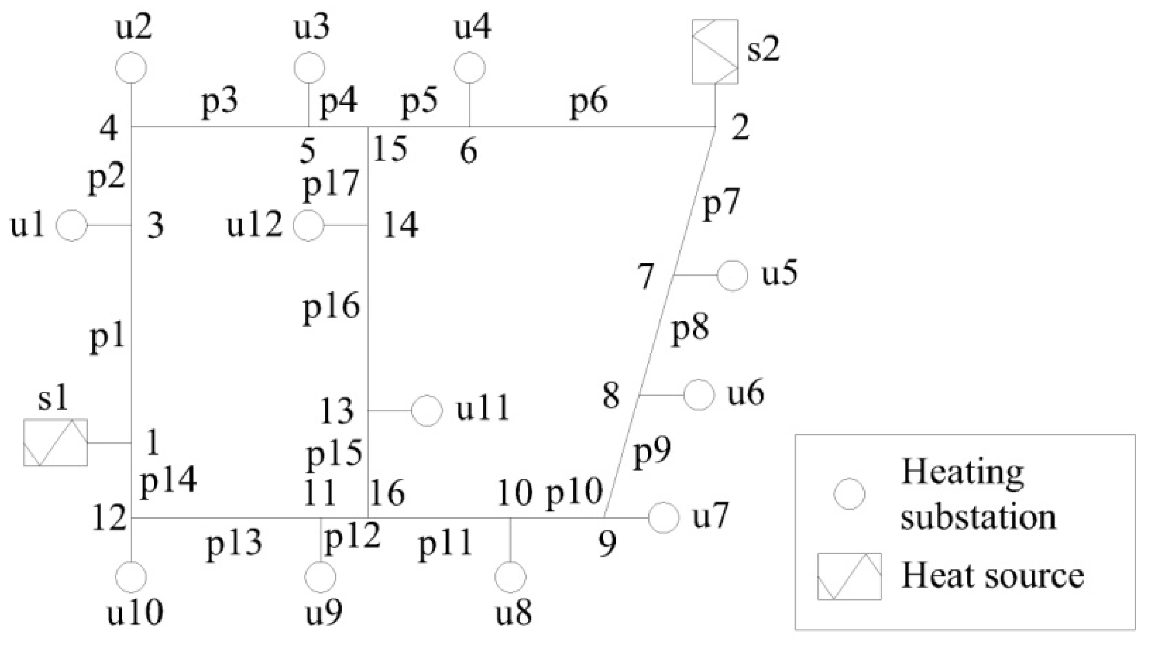 Buildings 12 00743 g003 550