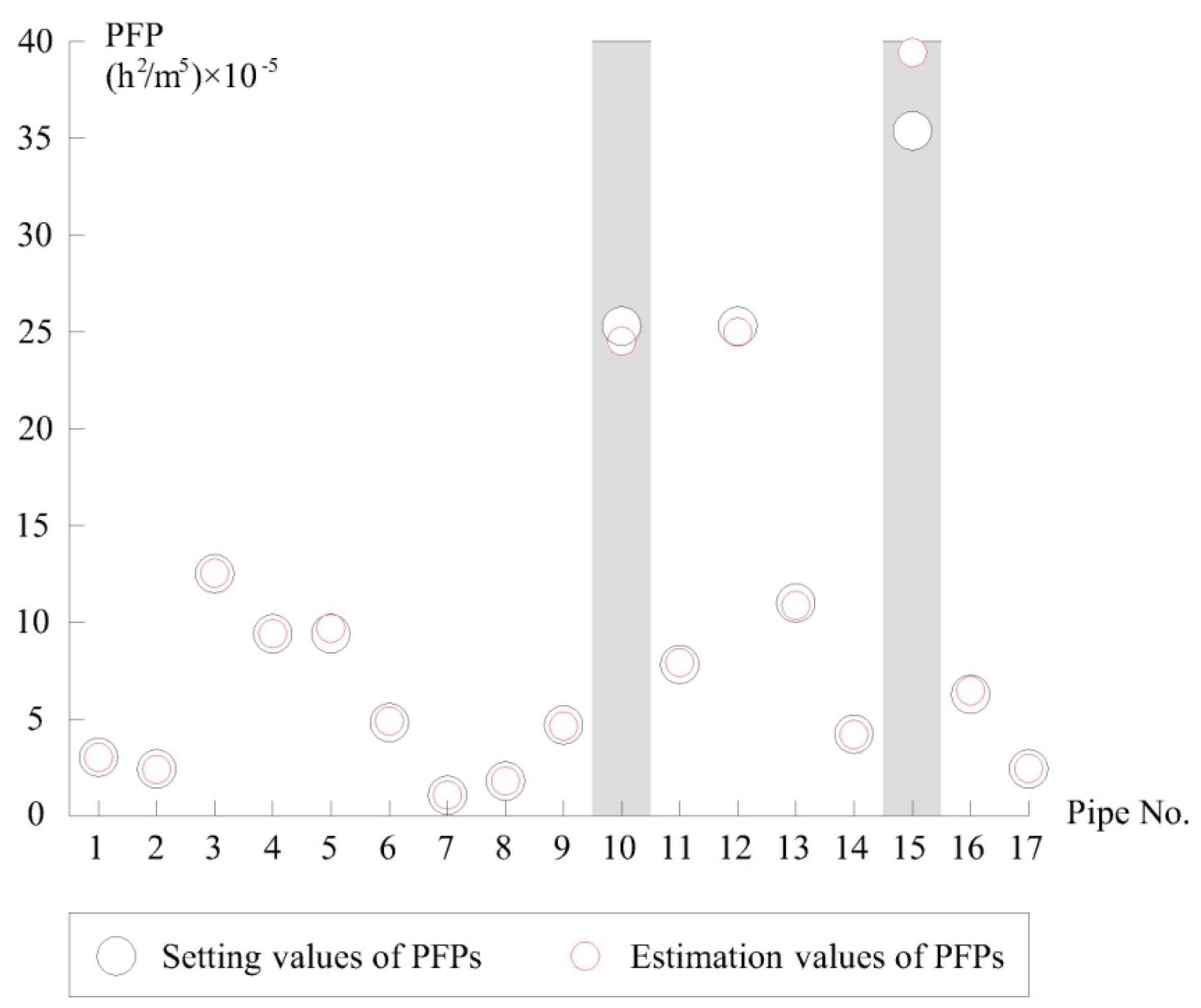 Buildings 12 00743 g004 550