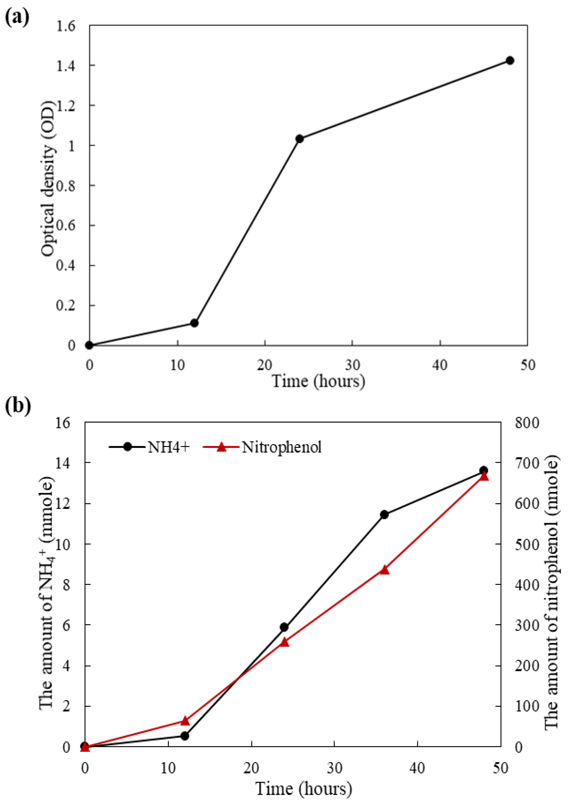 Buildings 12 00744 g001 550