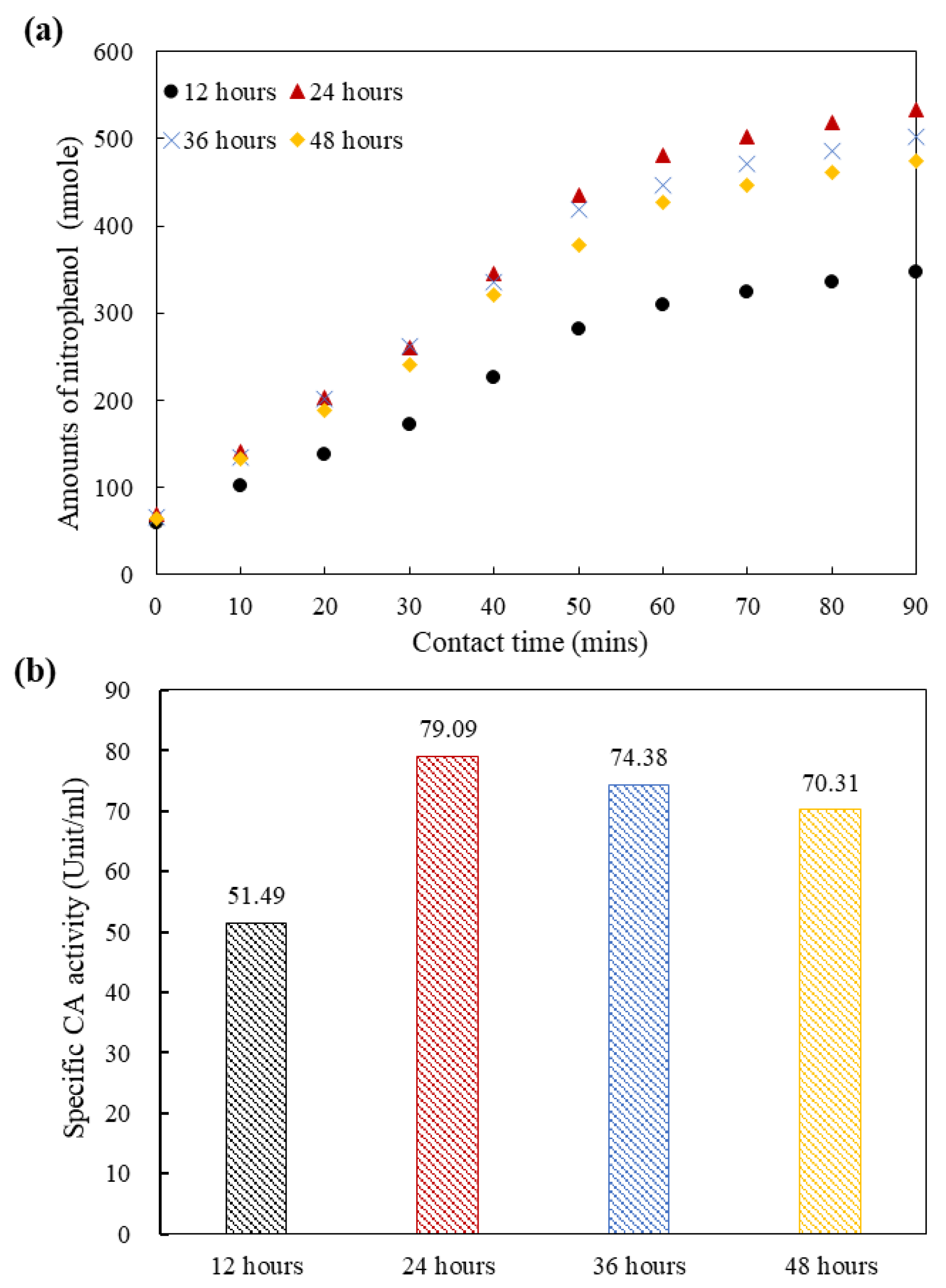 Buildings 12 00744 g002 550