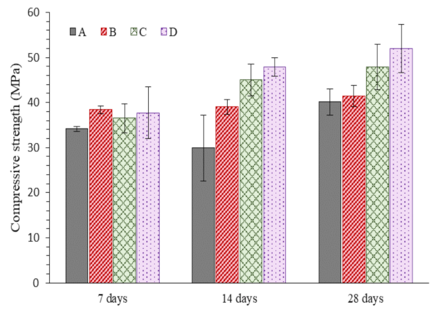 Buildings 12 00744 g003 550