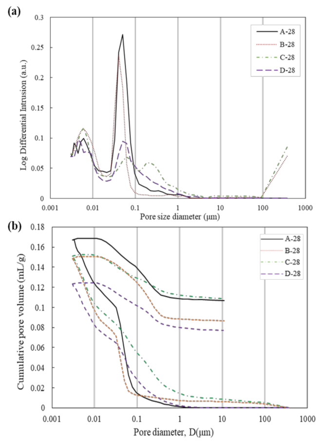 Buildings 12 00744 g004 550