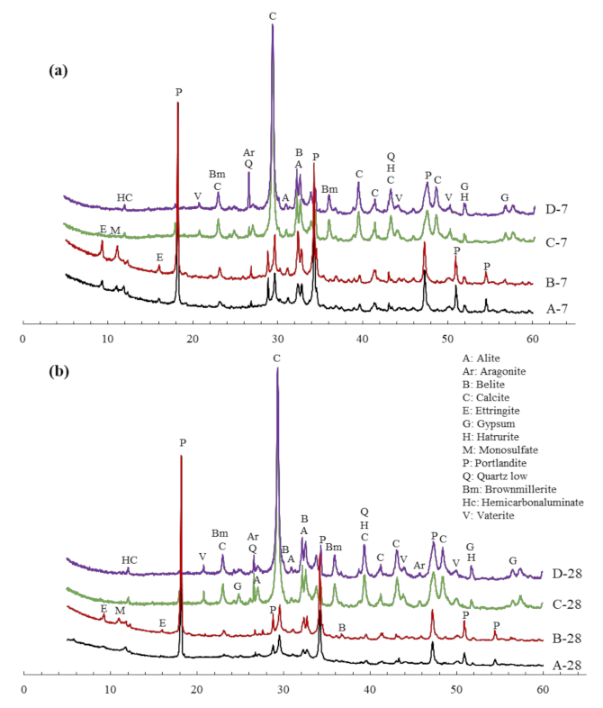 Buildings 12 00744 g005 550