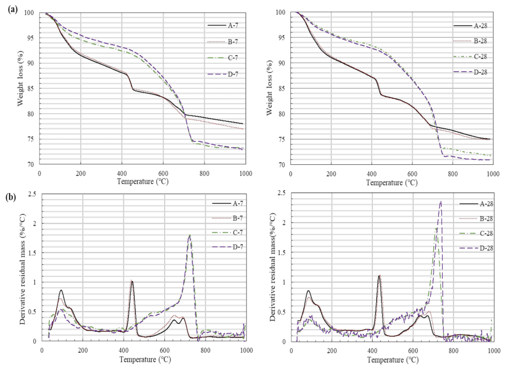 Buildings 12 00744 g006 550