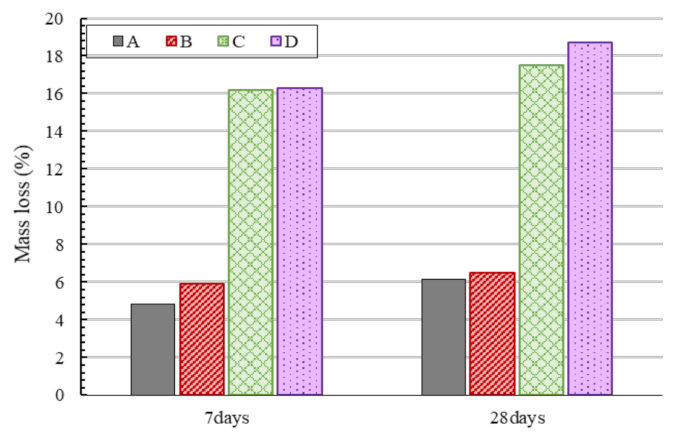 Buildings 12 00744 g007 550