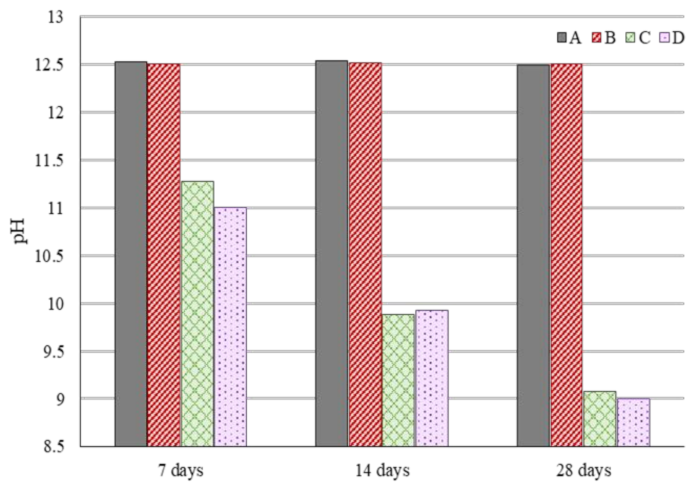 Buildings 12 00744 g008 550