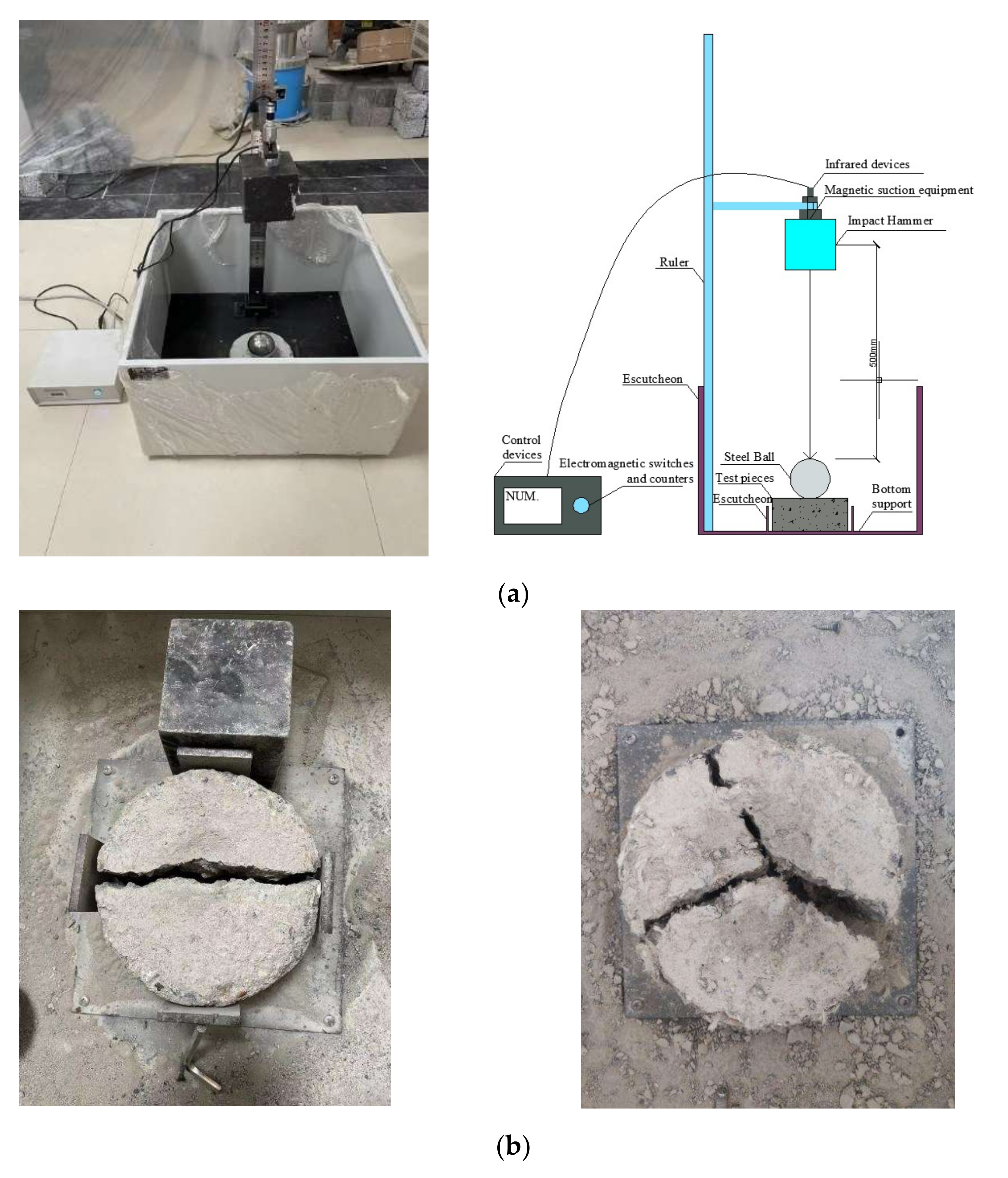 Buildings 12 00746 g003 550
