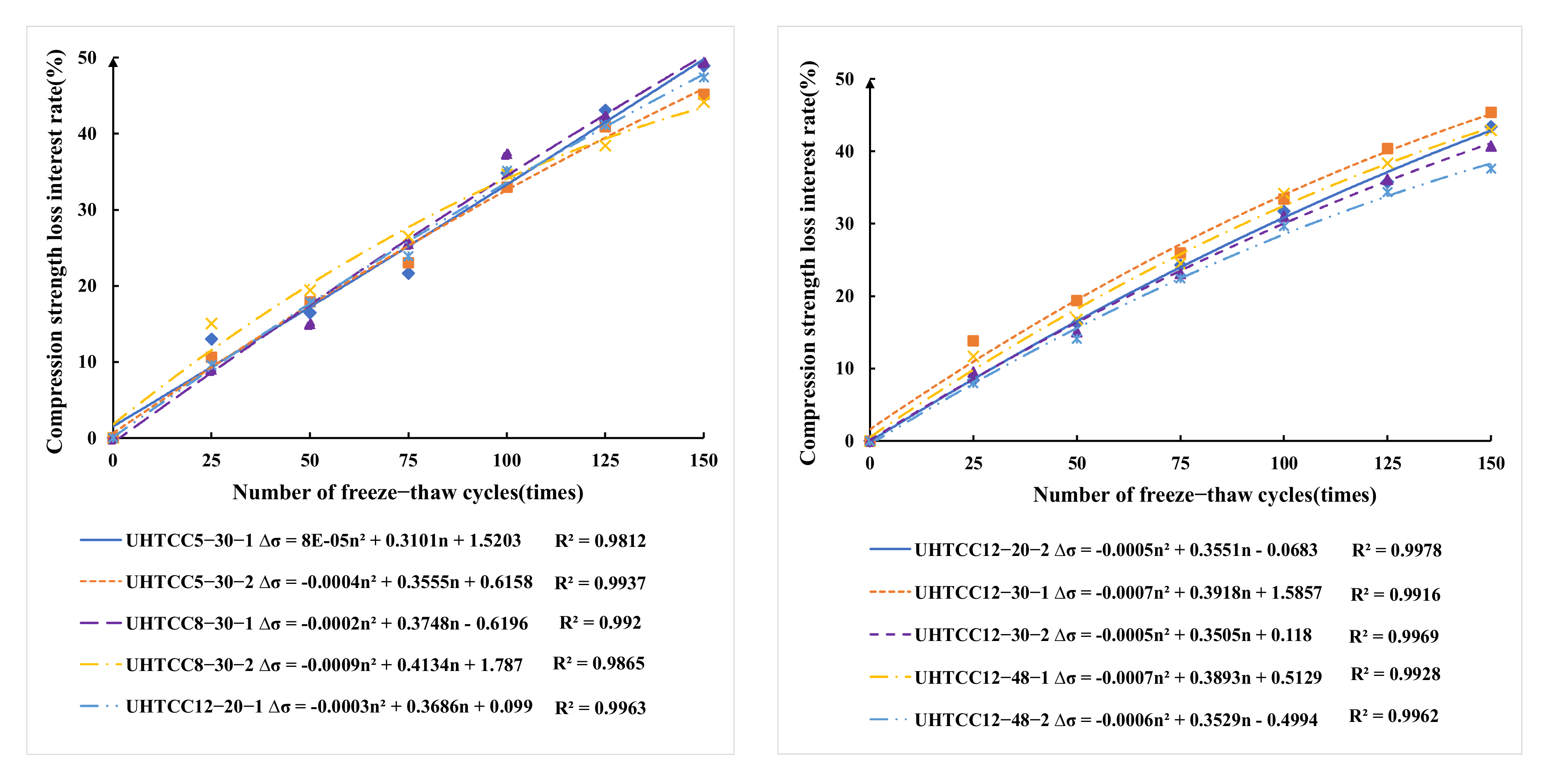 Buildings 12 00746 g004 550