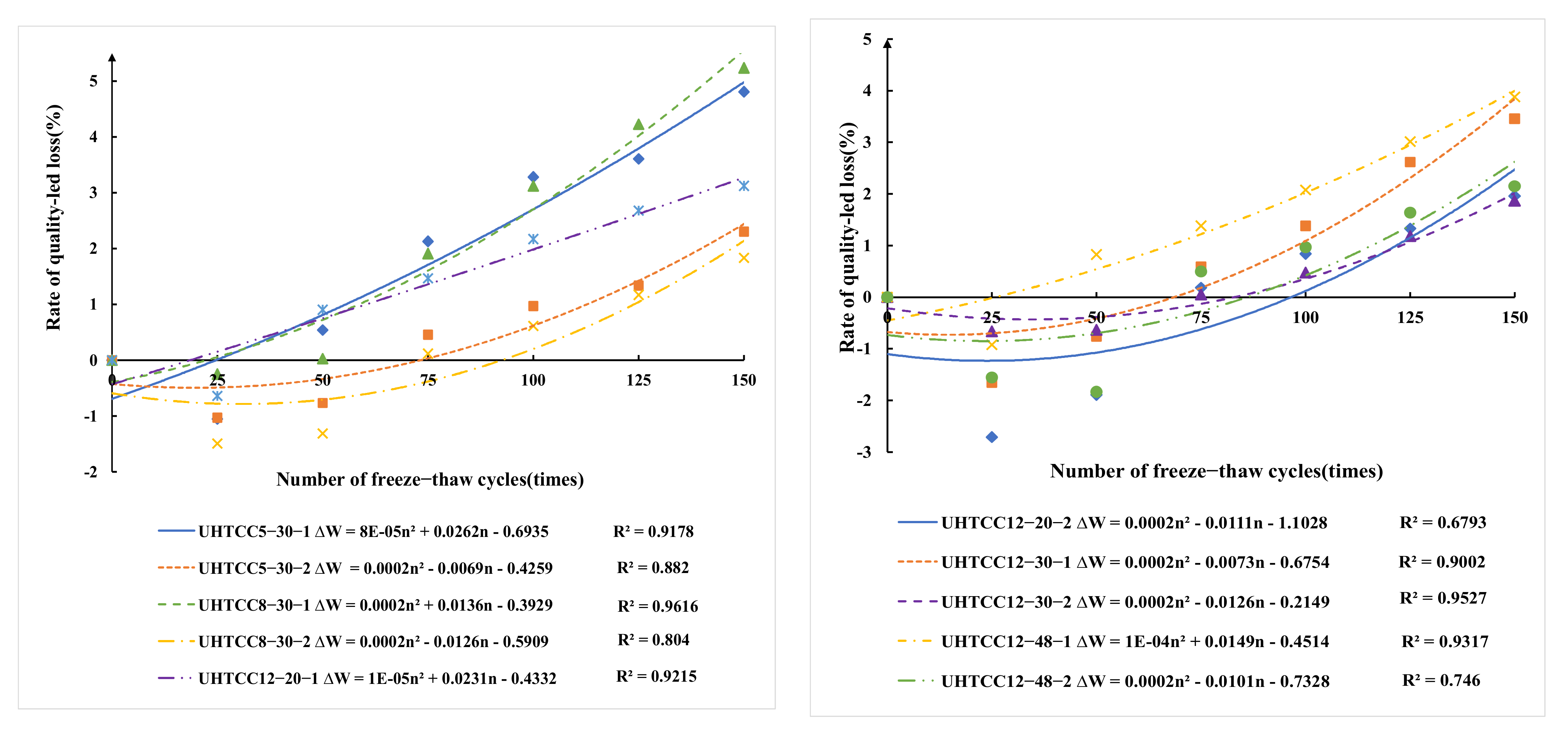 Buildings 12 00746 g005 550