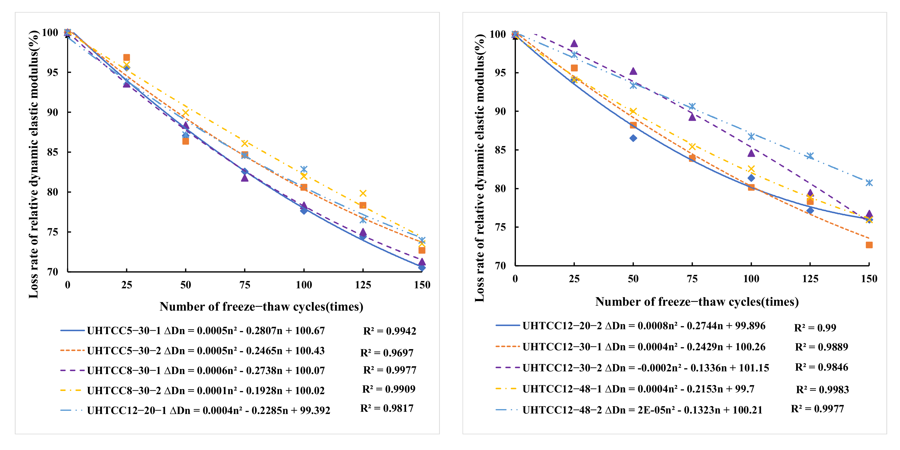 Buildings 12 00746 g006 550