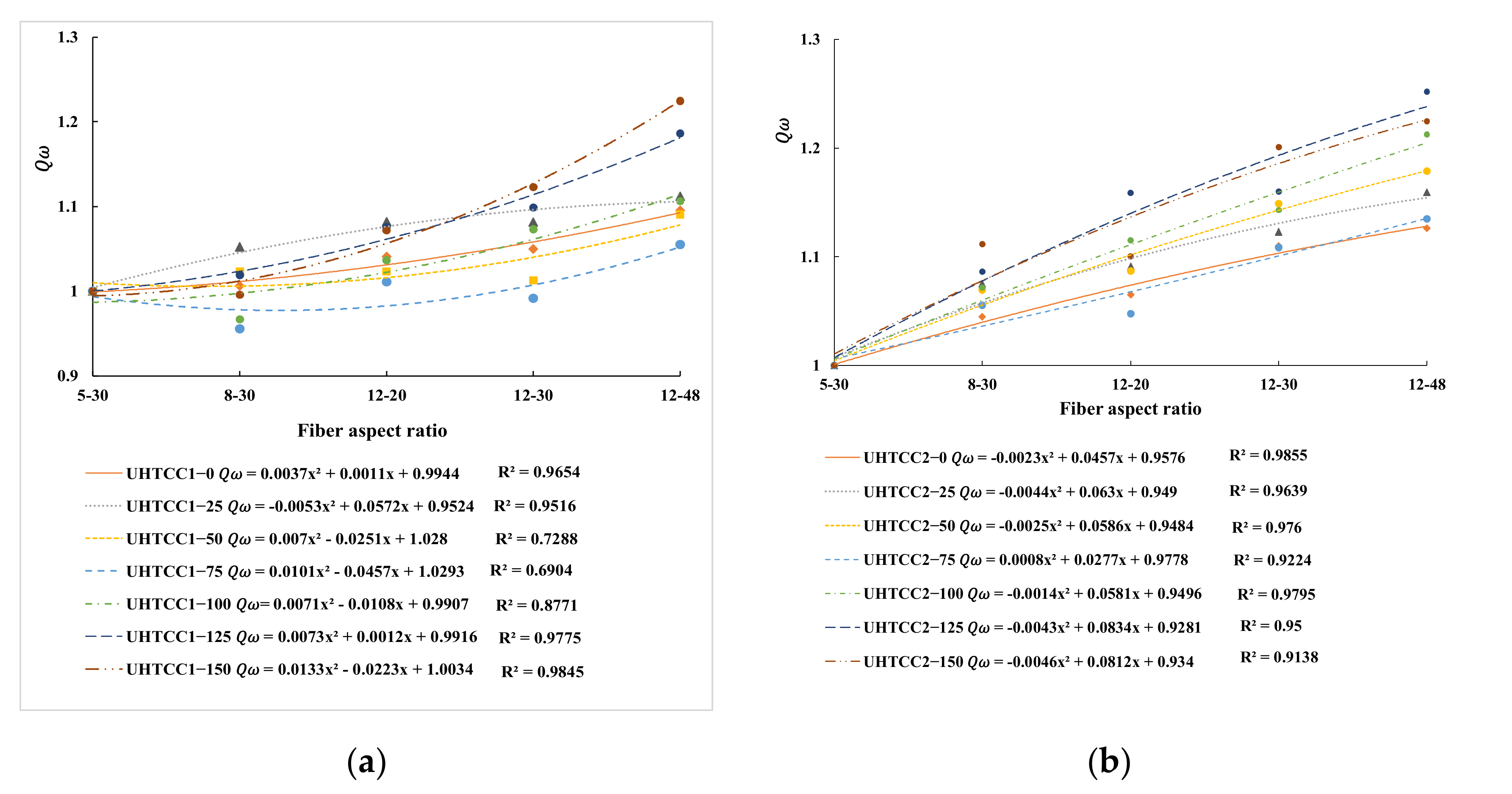 Buildings 12 00746 g007 550