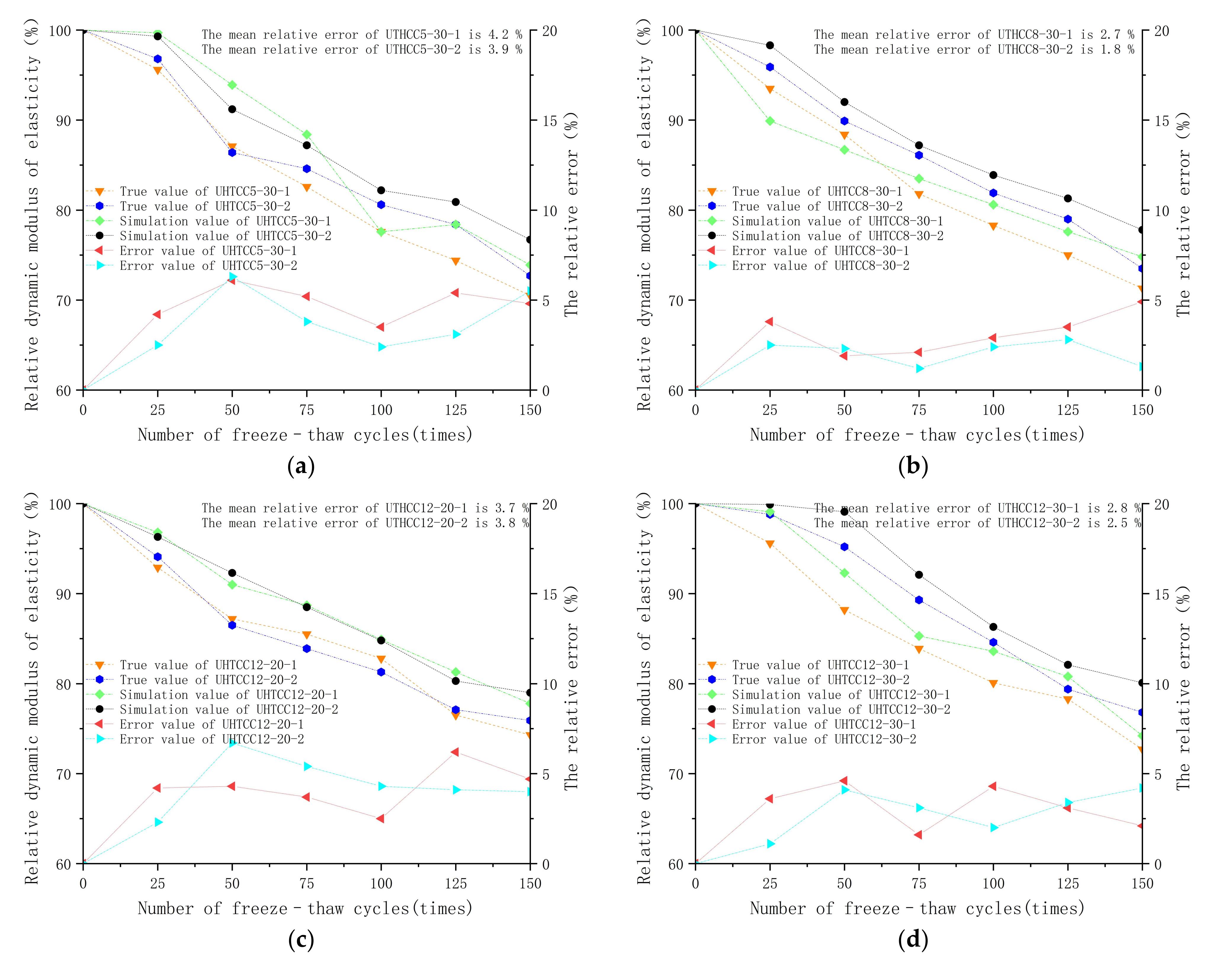 Buildings 12 00746 g008a 550