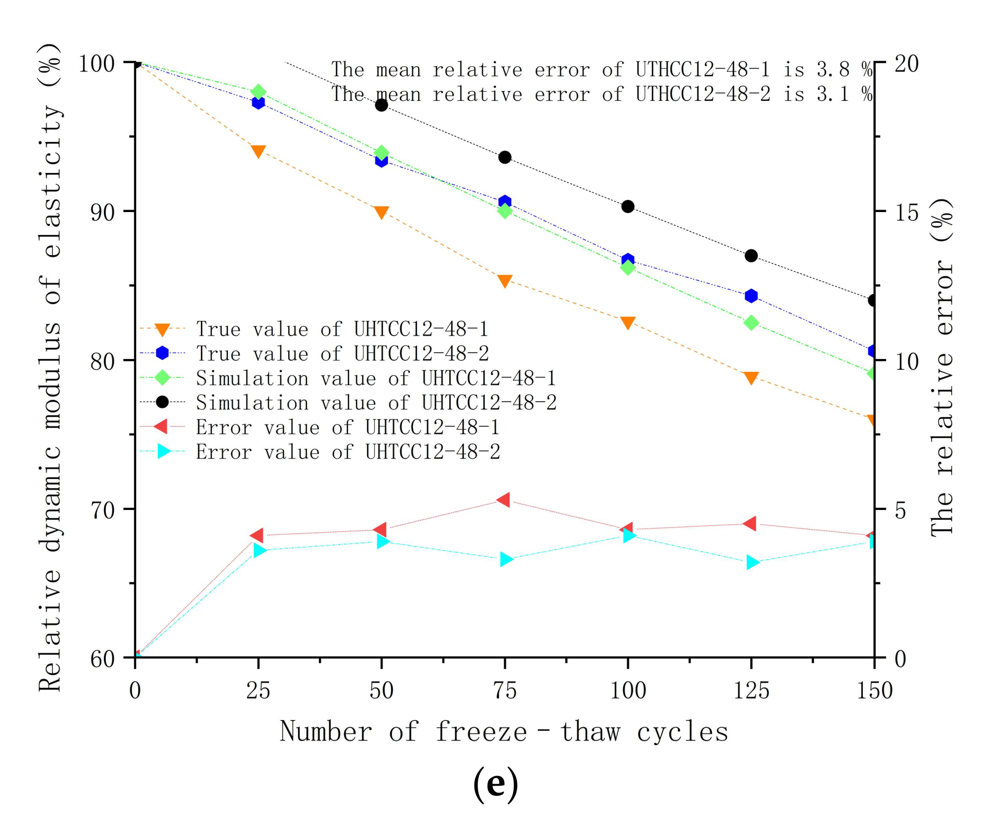 Buildings 12 00746 g008b 550