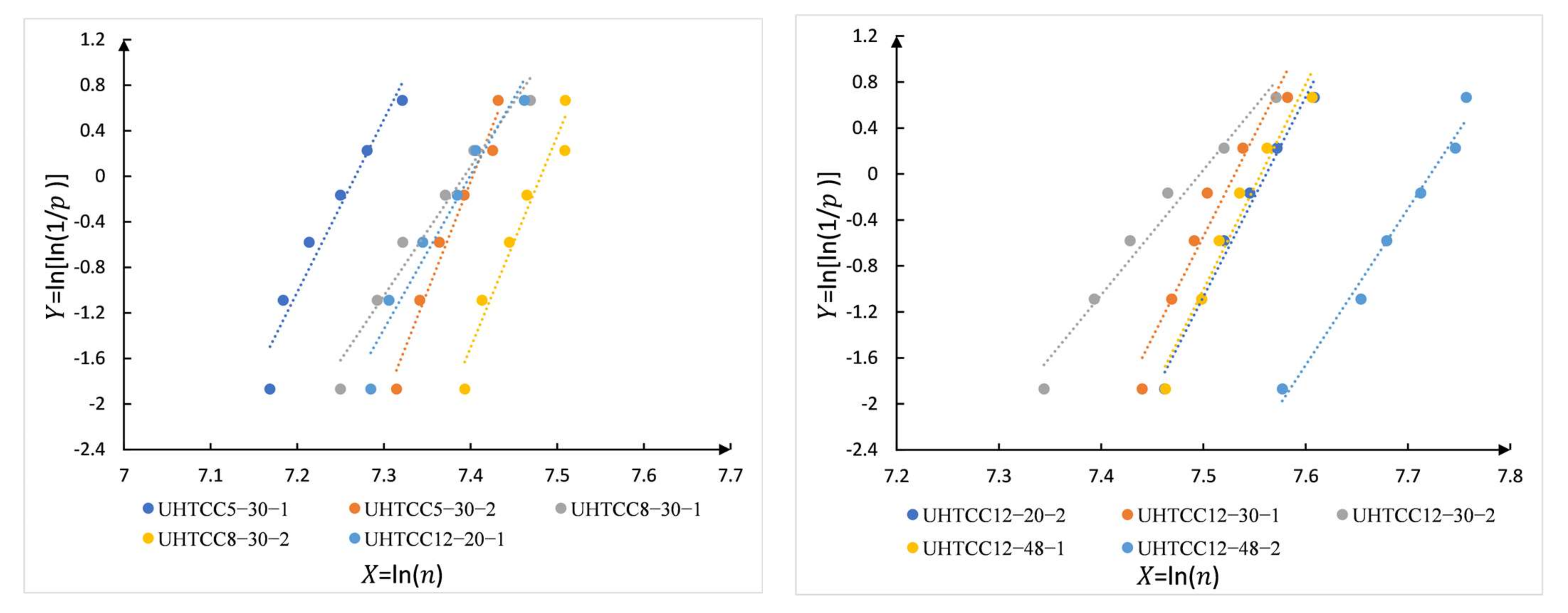 Buildings 12 00746 g009 550