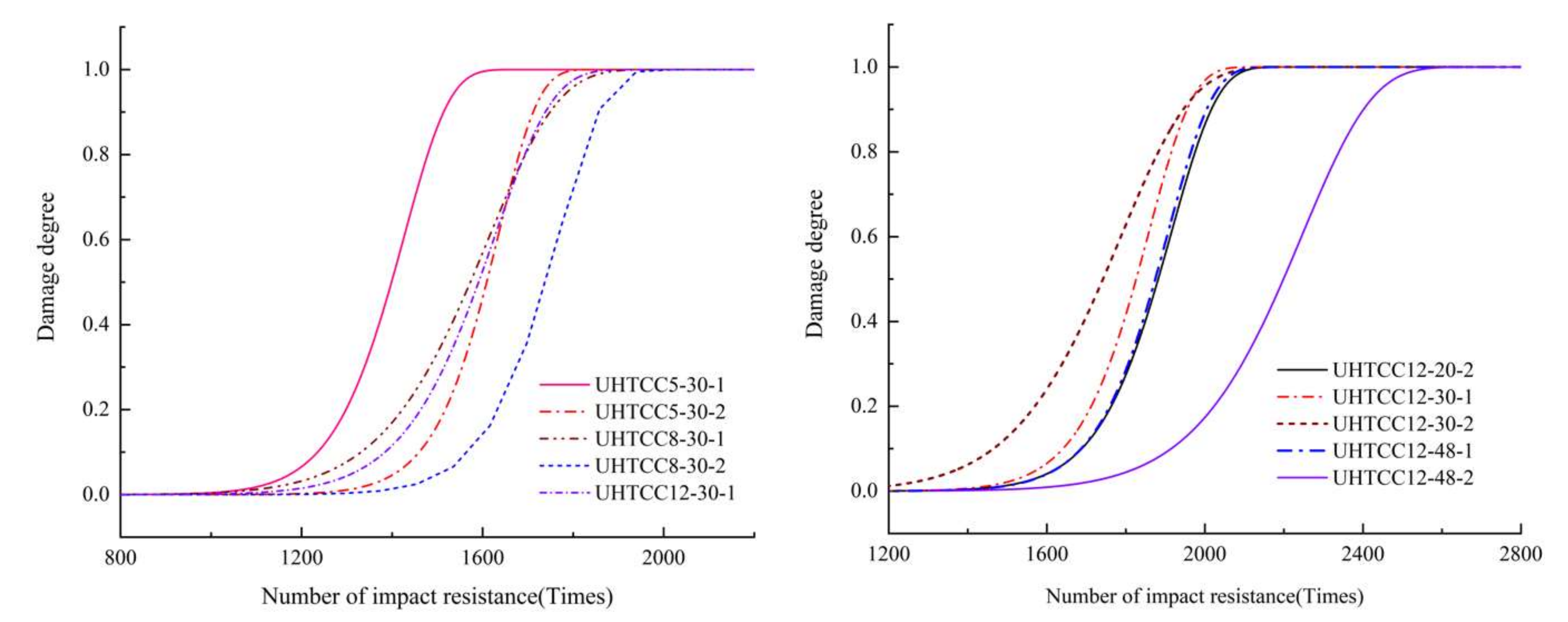 Buildings 12 00746 g010 550