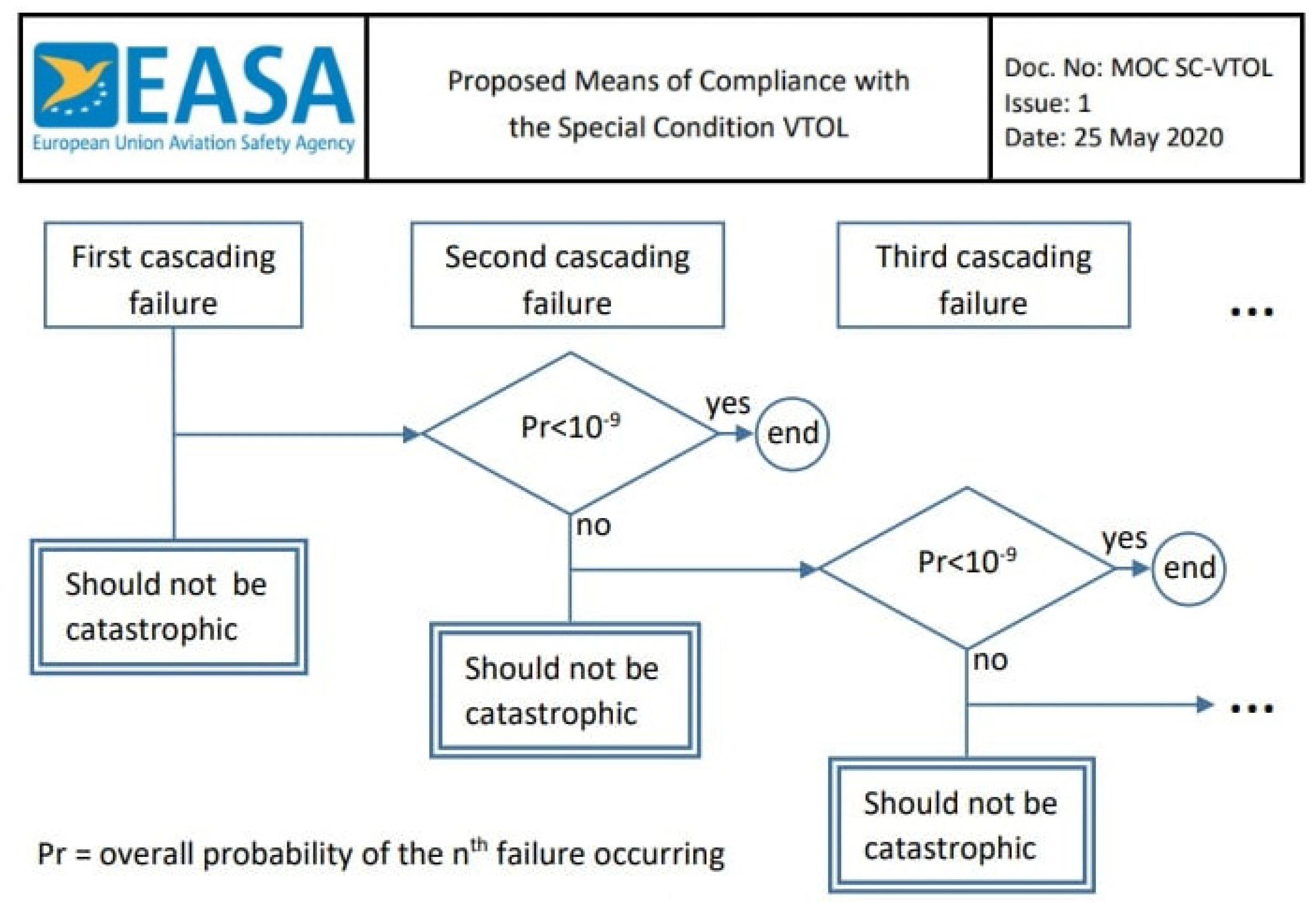 Buildings 12 00747 g001 550