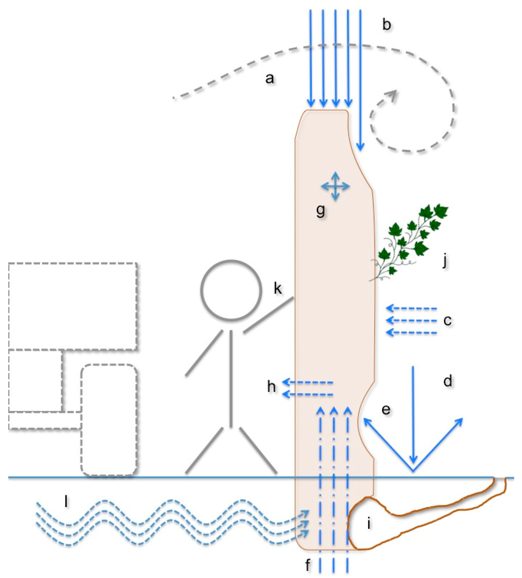 Buildings 12 00748 g003 Buildings 12 00748 g003