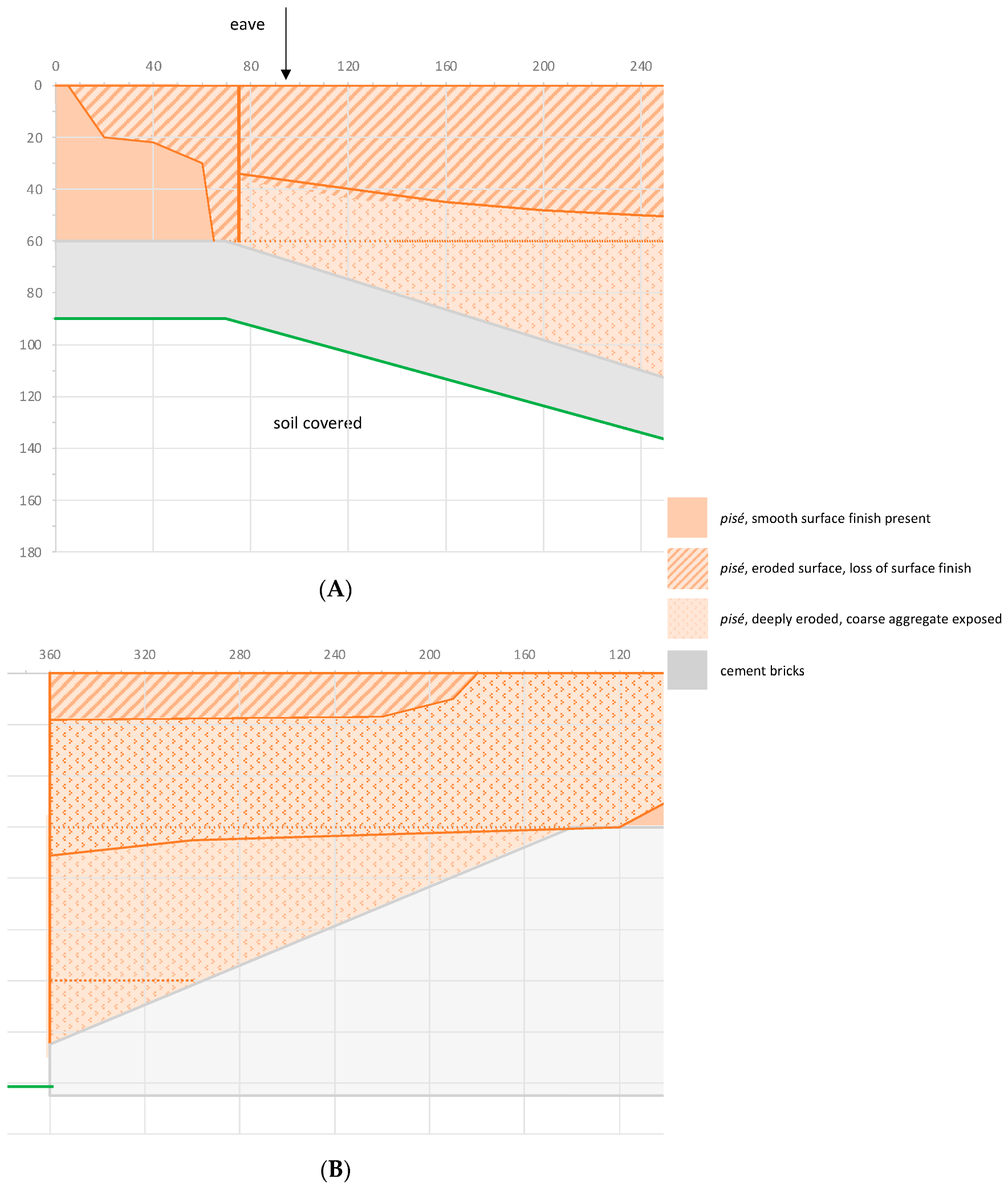Buildings 12 00748 g013 Buildings 12 00748 g013