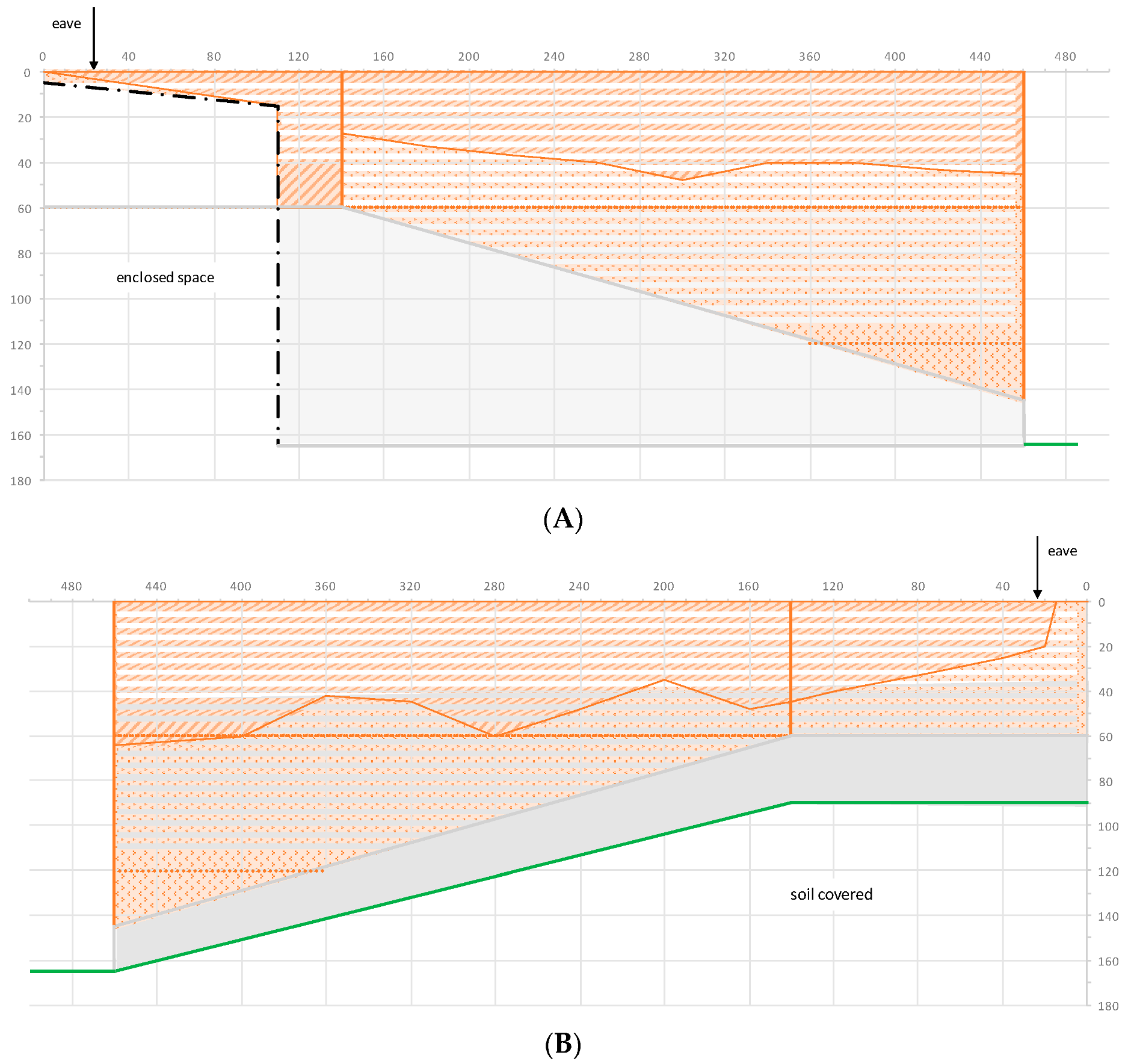 Buildings 12 00748 g015 Buildings 12 00748 g015