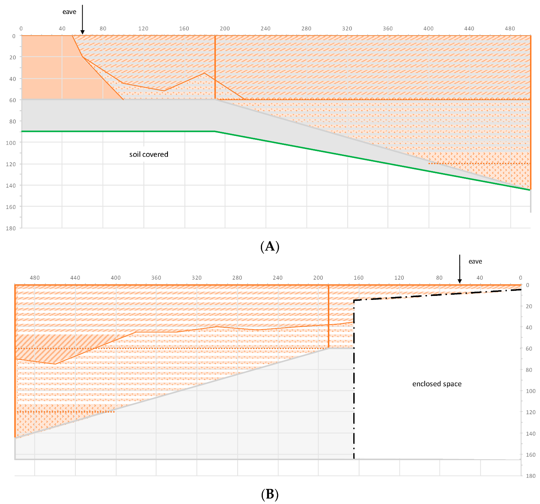 Buildings 12 00748 g016 Buildings 12 00748 g016