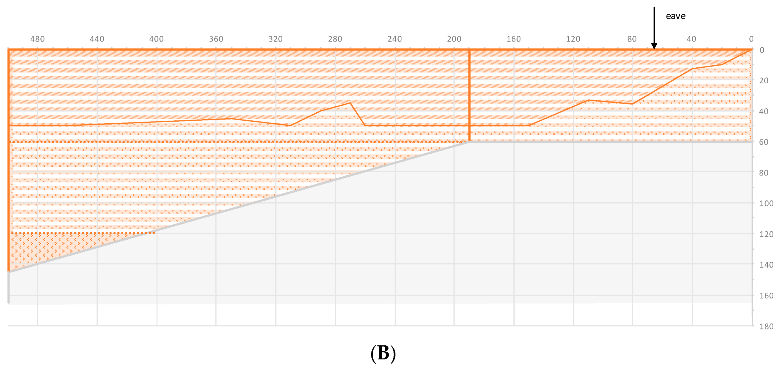 Buildings 12 00748 g017b Buildings 12 00748 g017b