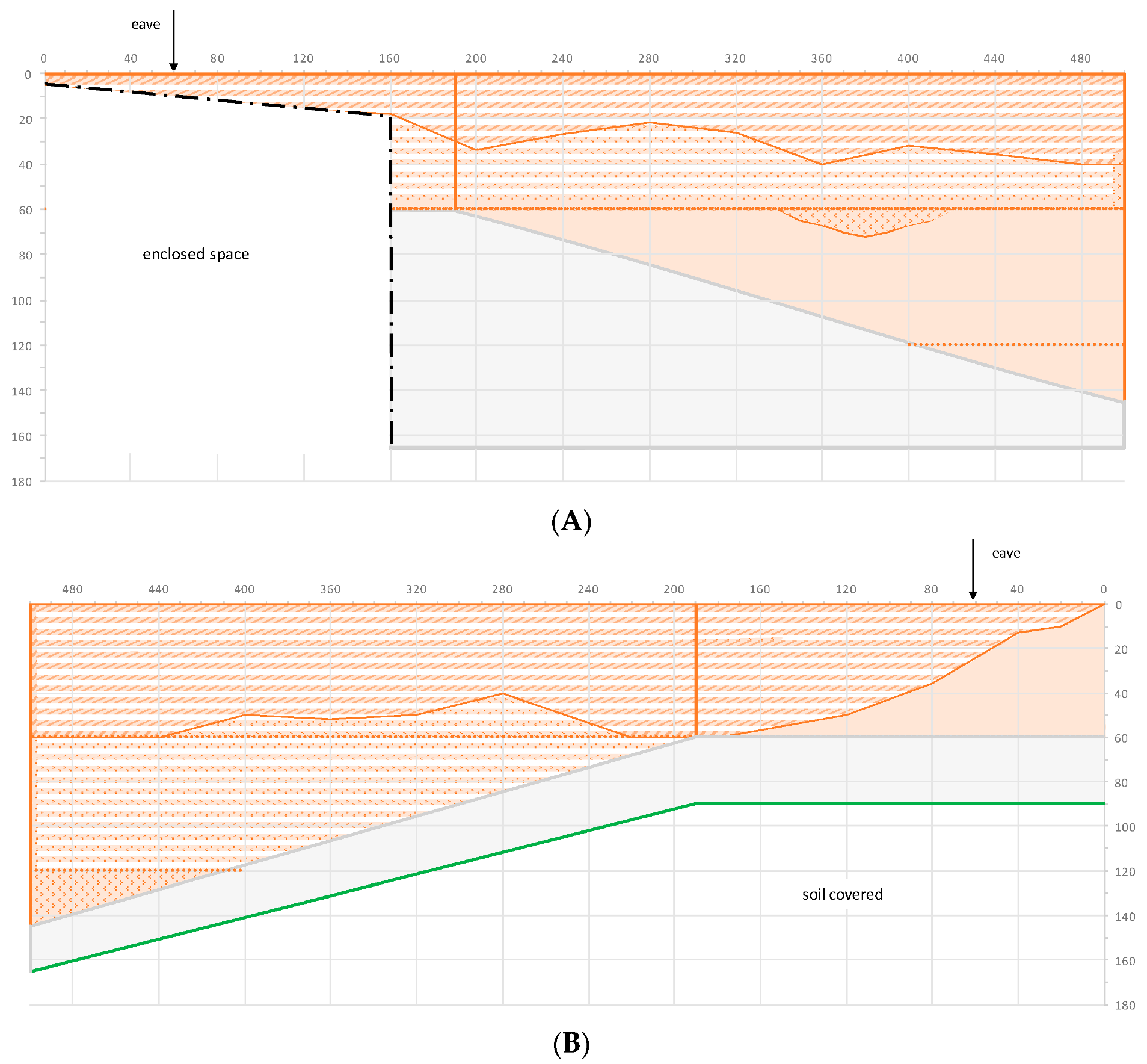 Buildings 12 00748 g019 Buildings 12 00748 g019