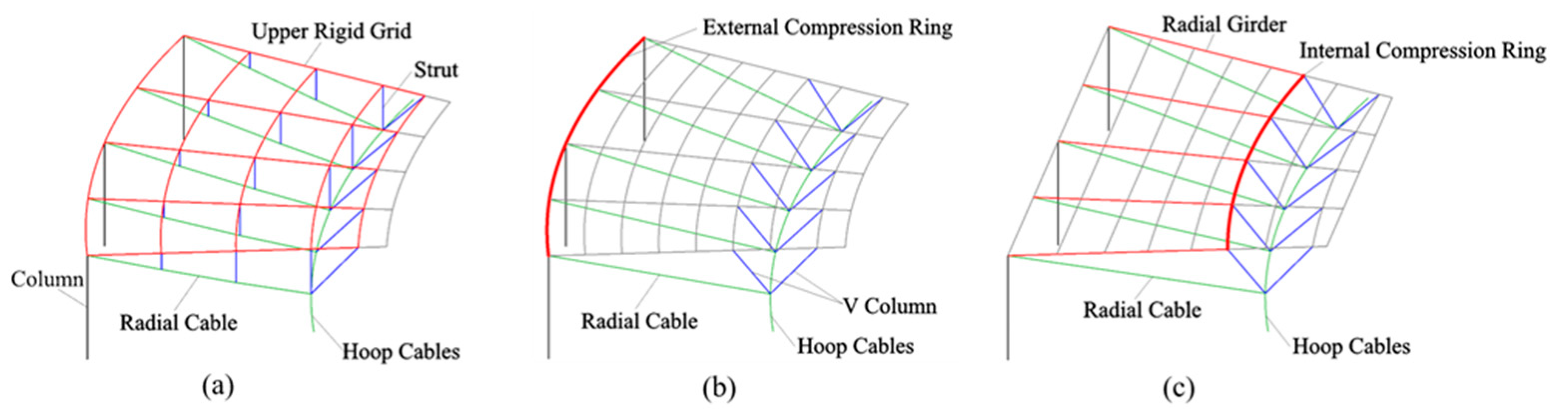 Buildings 12 00749 g001 550