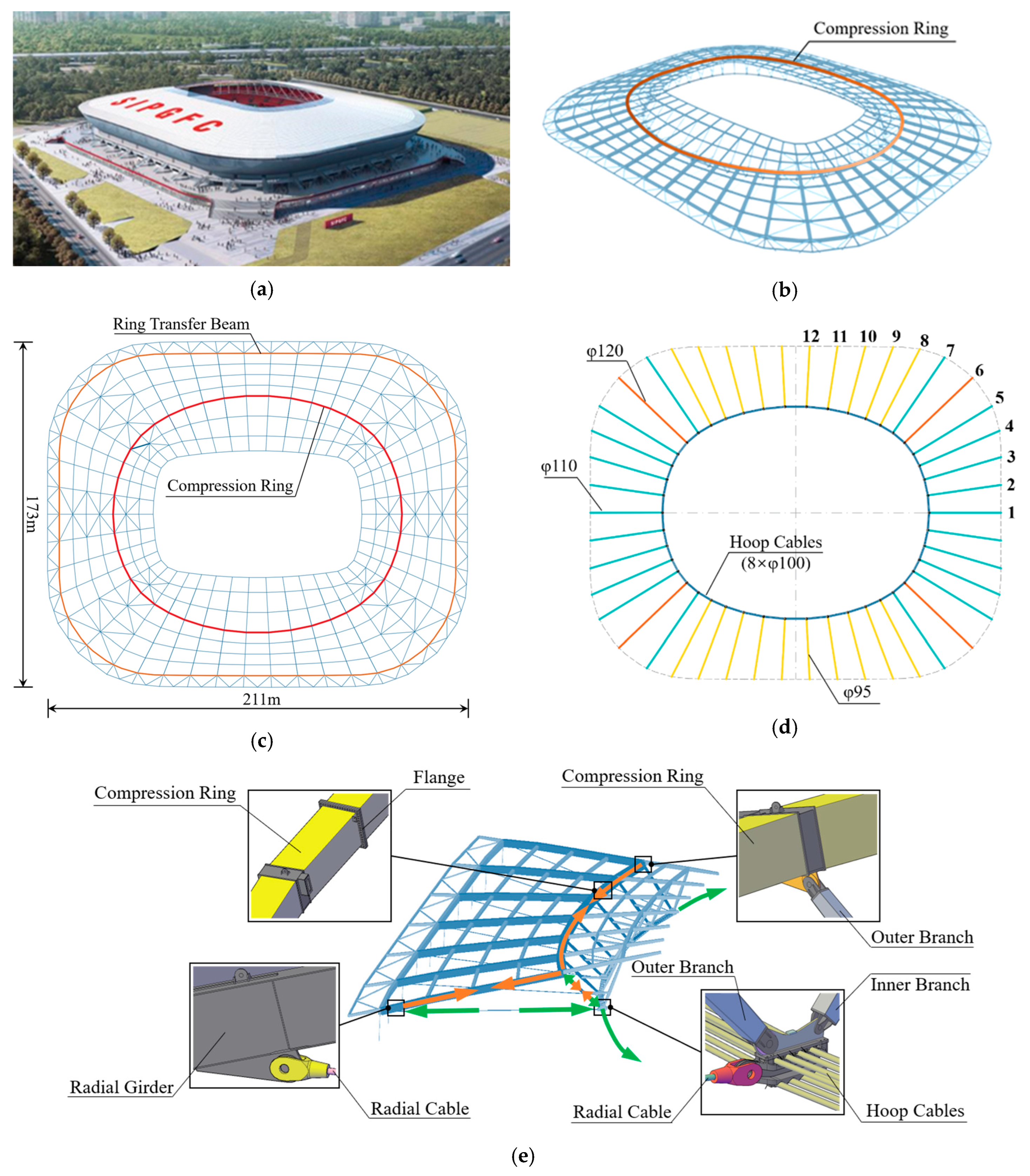 Buildings 12 00749 g002 550