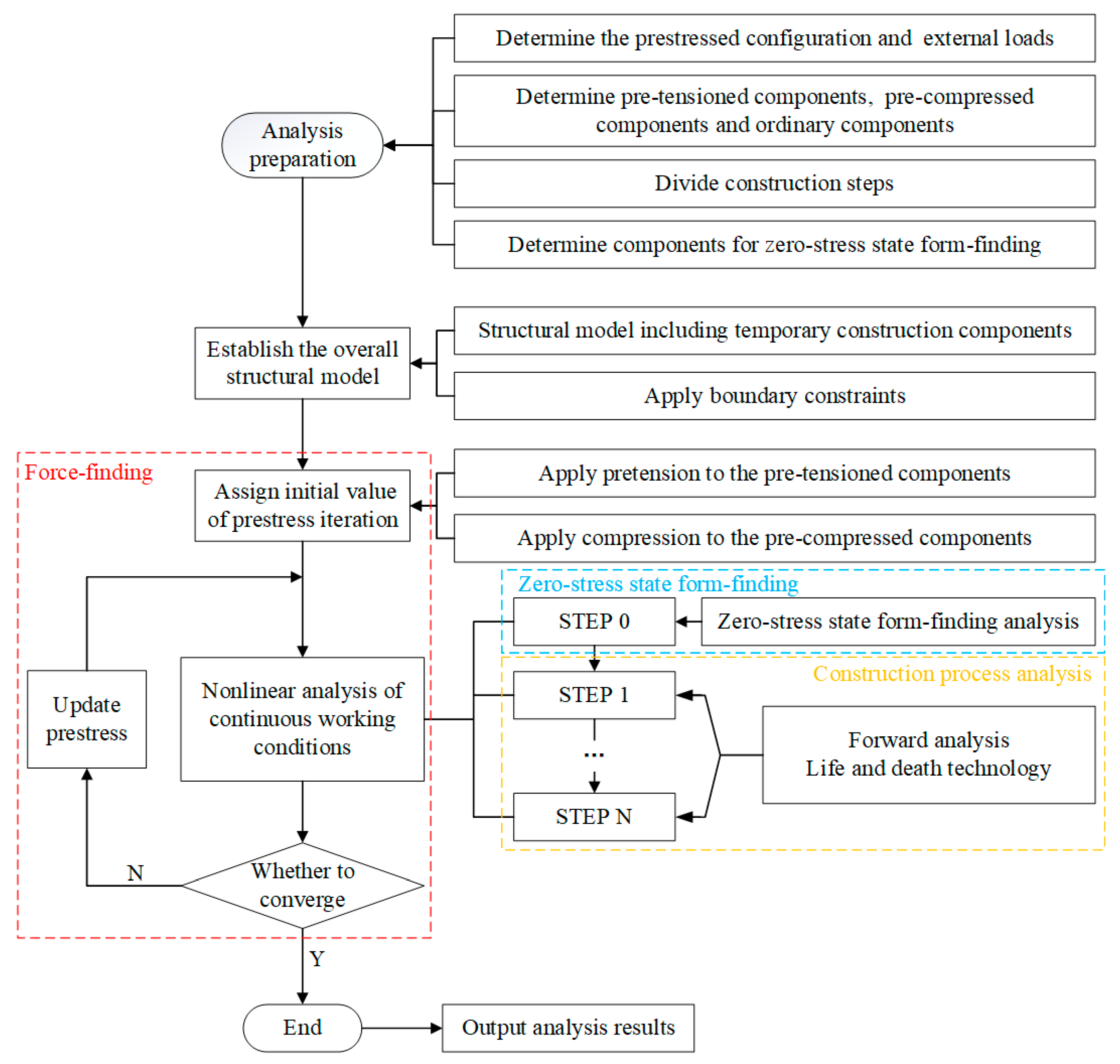Buildings 12 00749 g003 550
