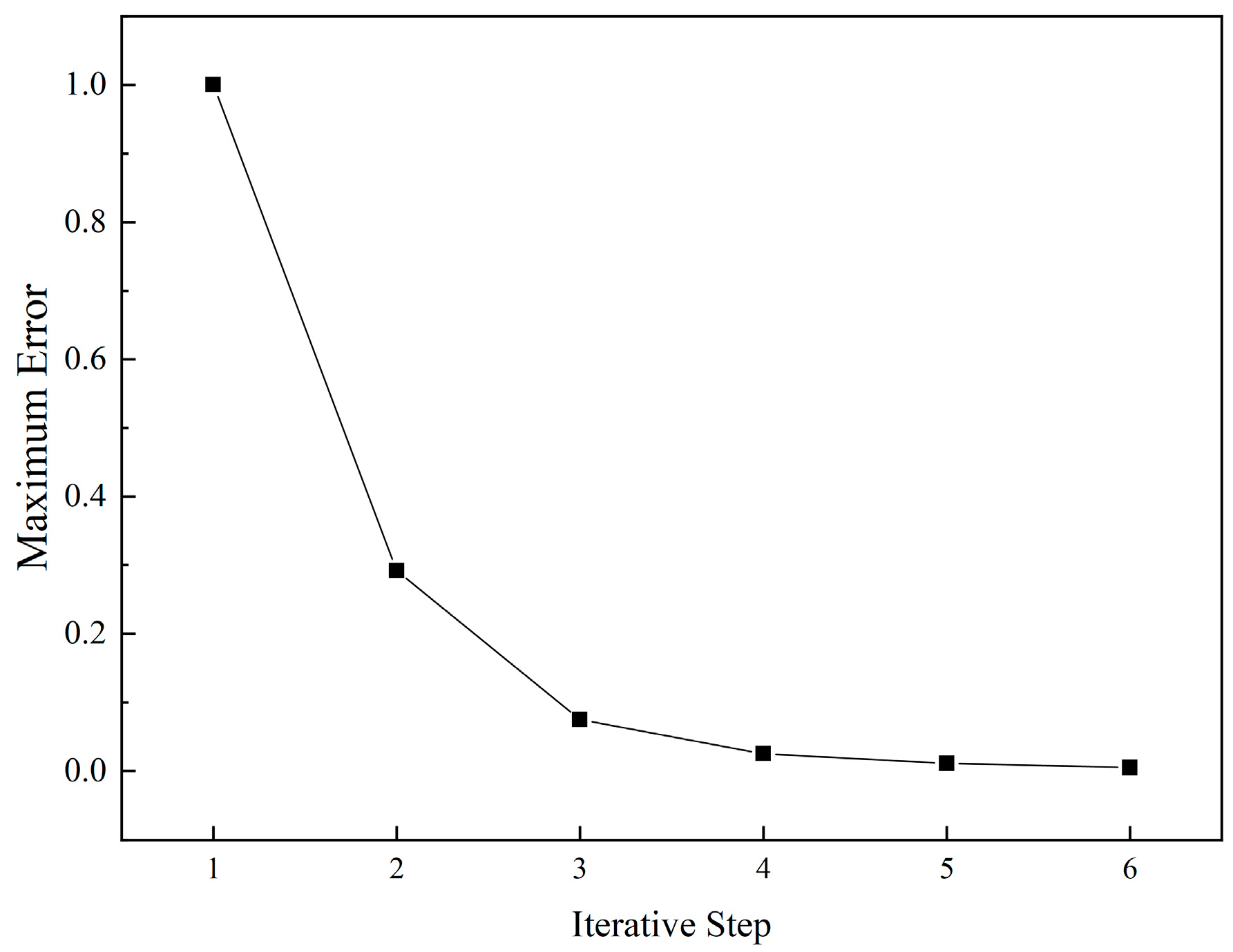 Buildings 12 00749 g007 550