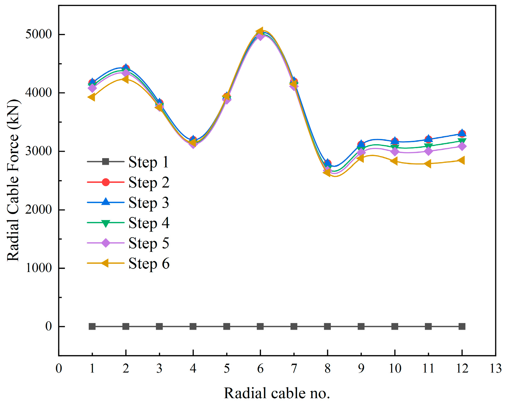 Buildings 12 00749 g011 550