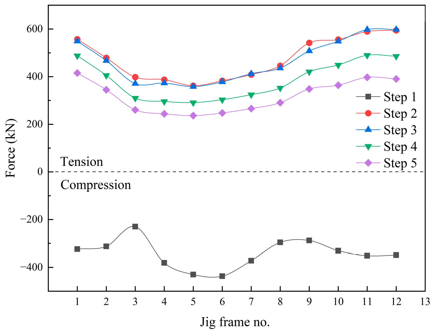 Buildings 12 00749 g012 550