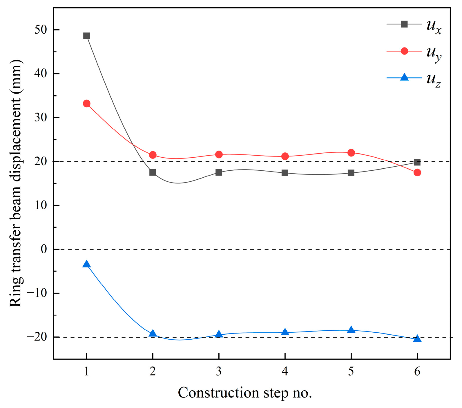 Buildings 12 00749 g013 550