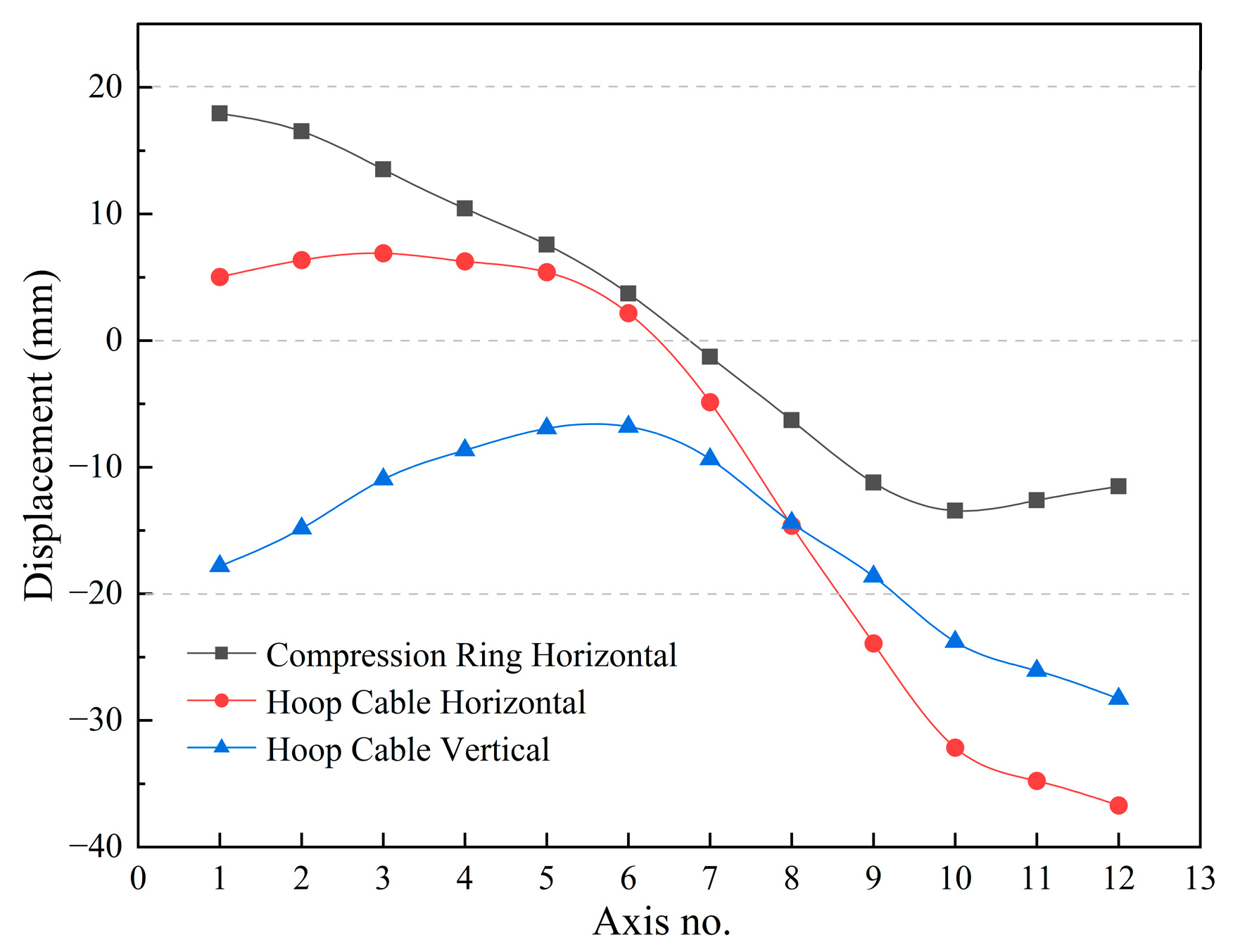 Buildings 12 00749 g014 550