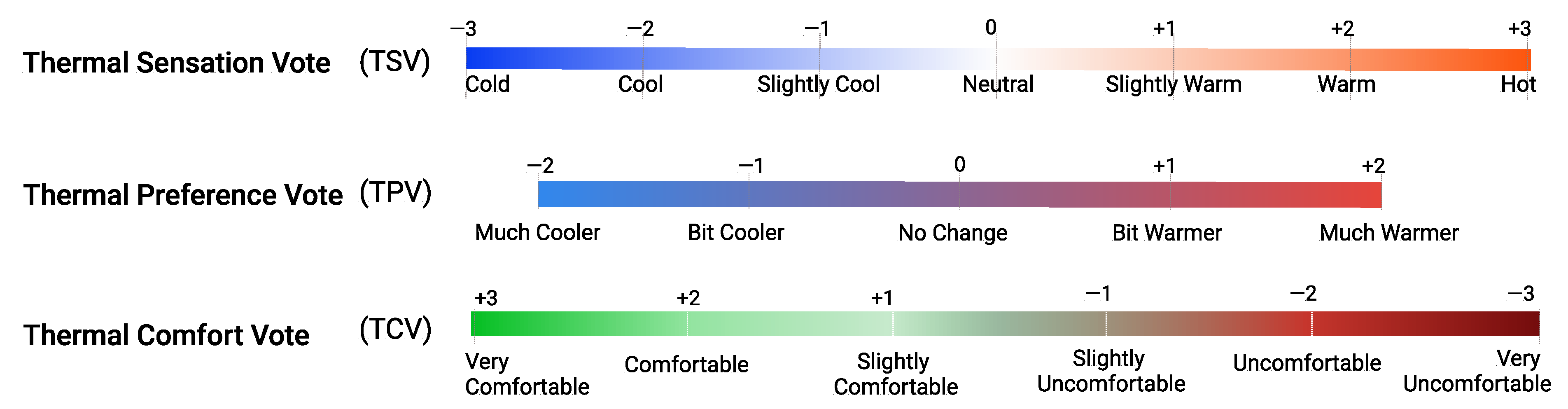 Goodfellow and co sales thermal pant size chart
