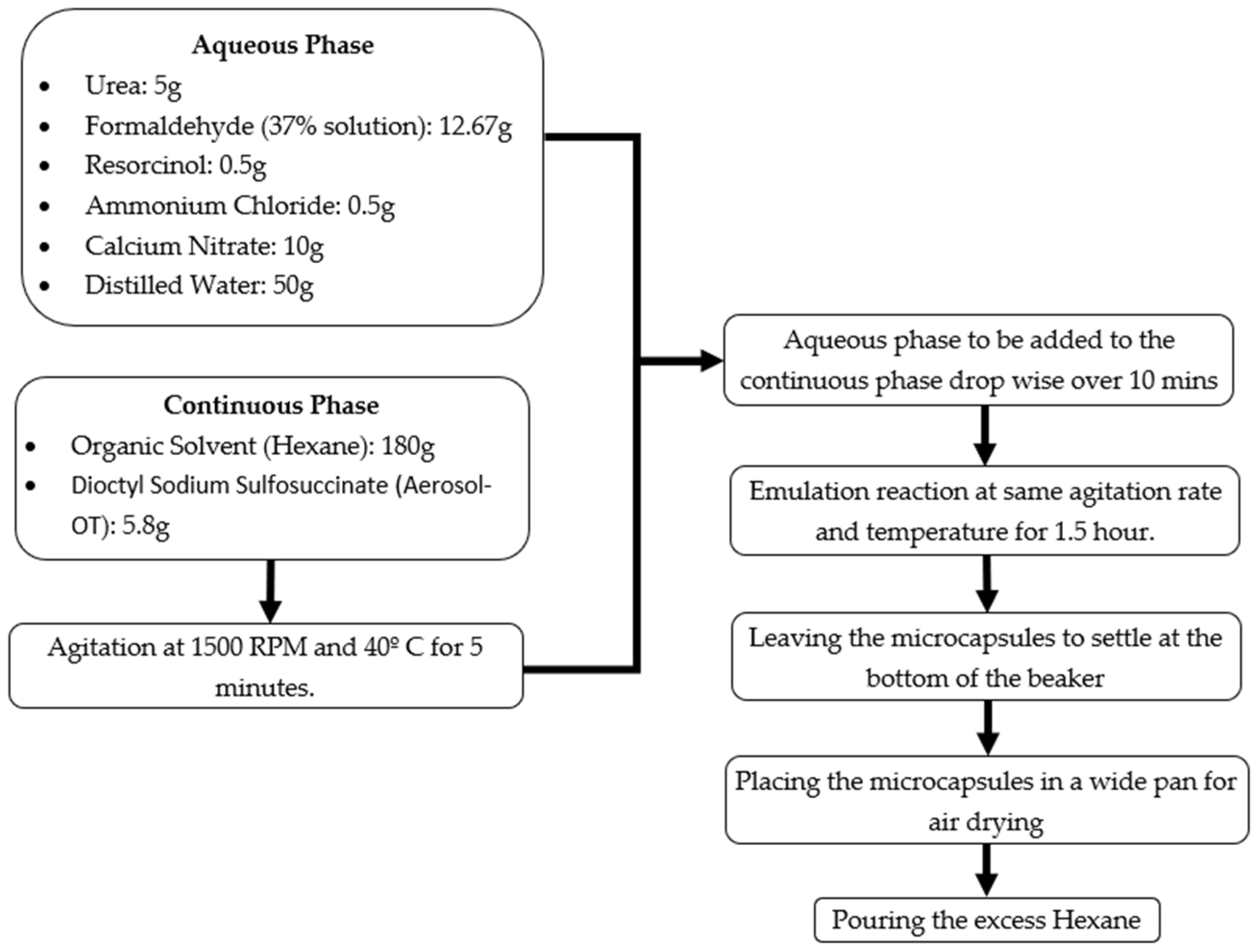 Buildings 12 00751 g001 550